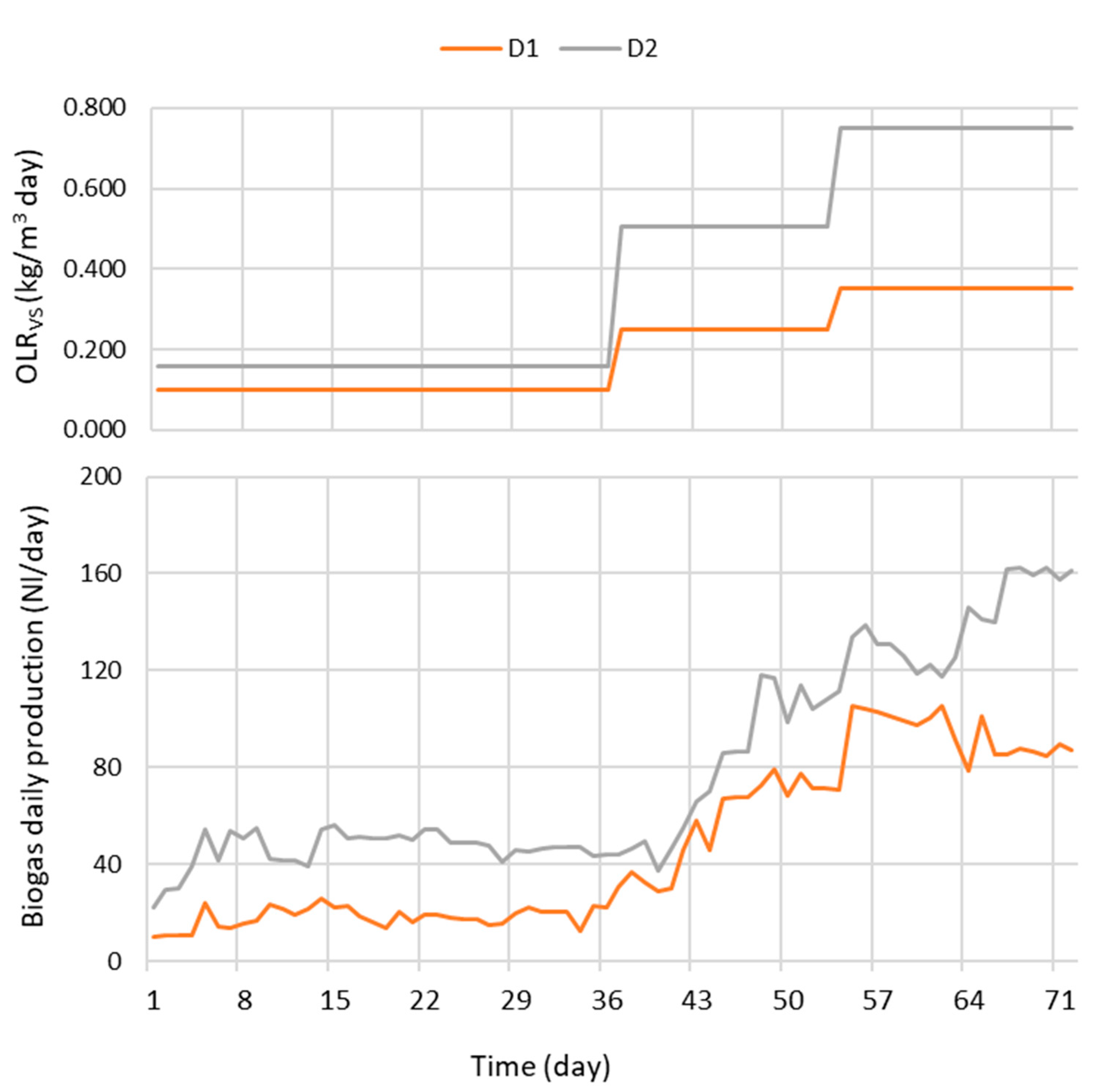 Bioengineering 07 00063 g003