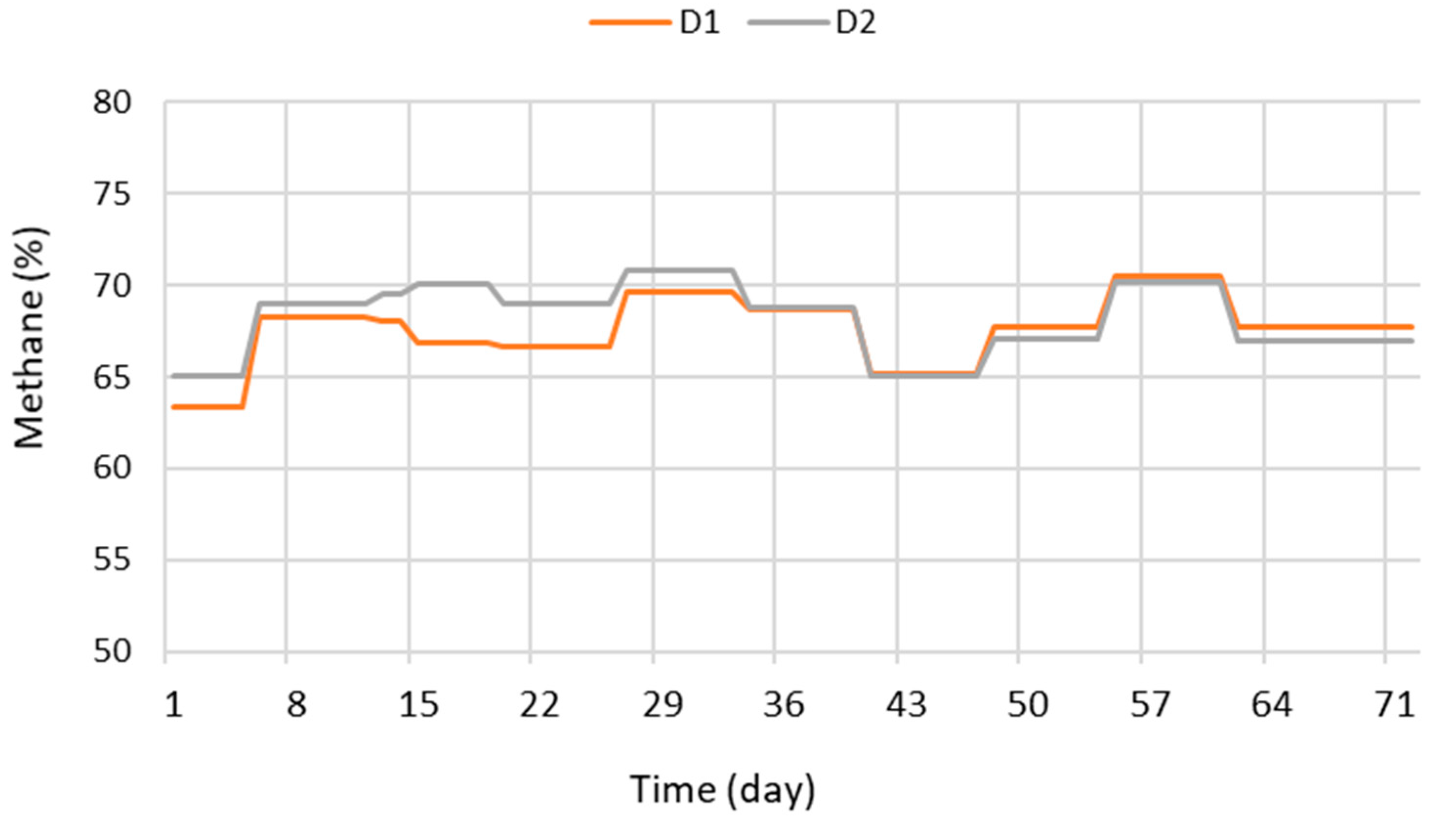 Bioengineering 07 00063 g004