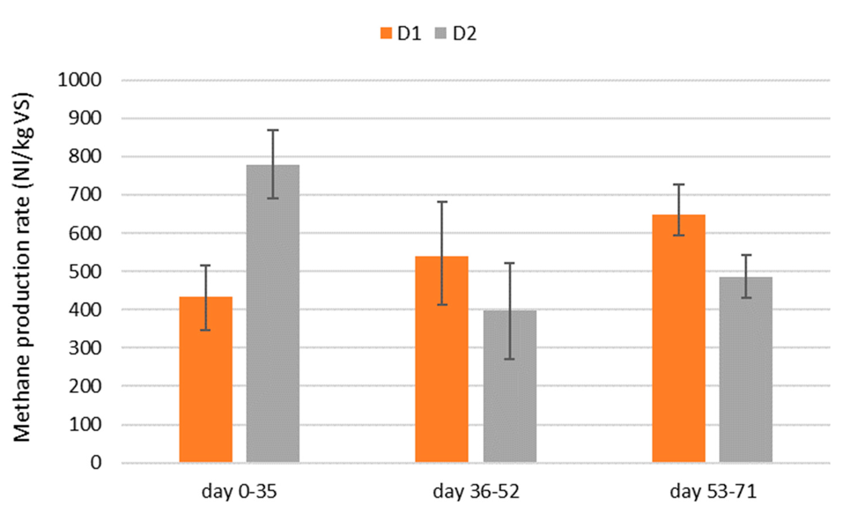 Bioengineering 07 00063 g005
