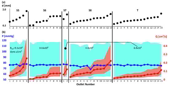 Bioengineering 07 00064 g0a1
