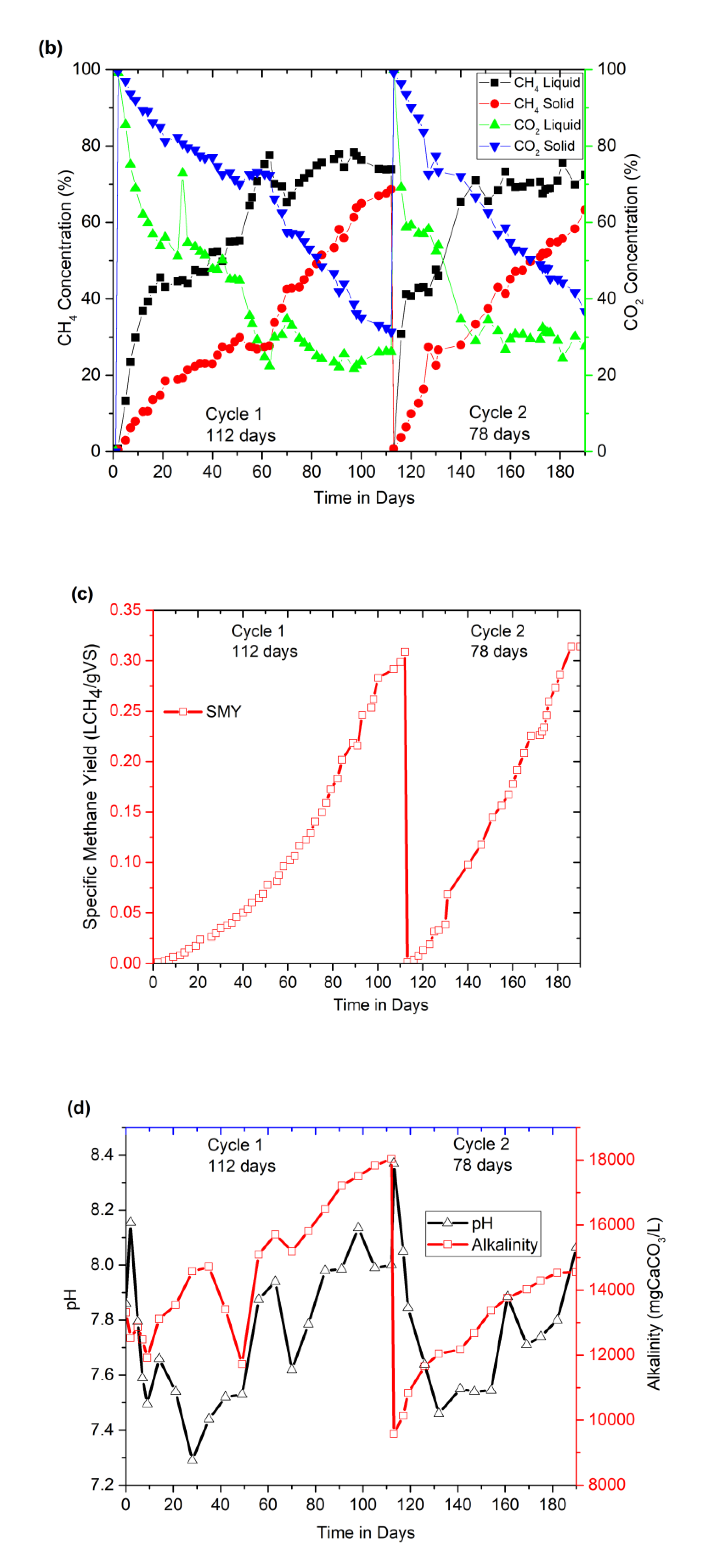 Bioengineering 07 00080 g002b Bioengineering 07 00080 g002b