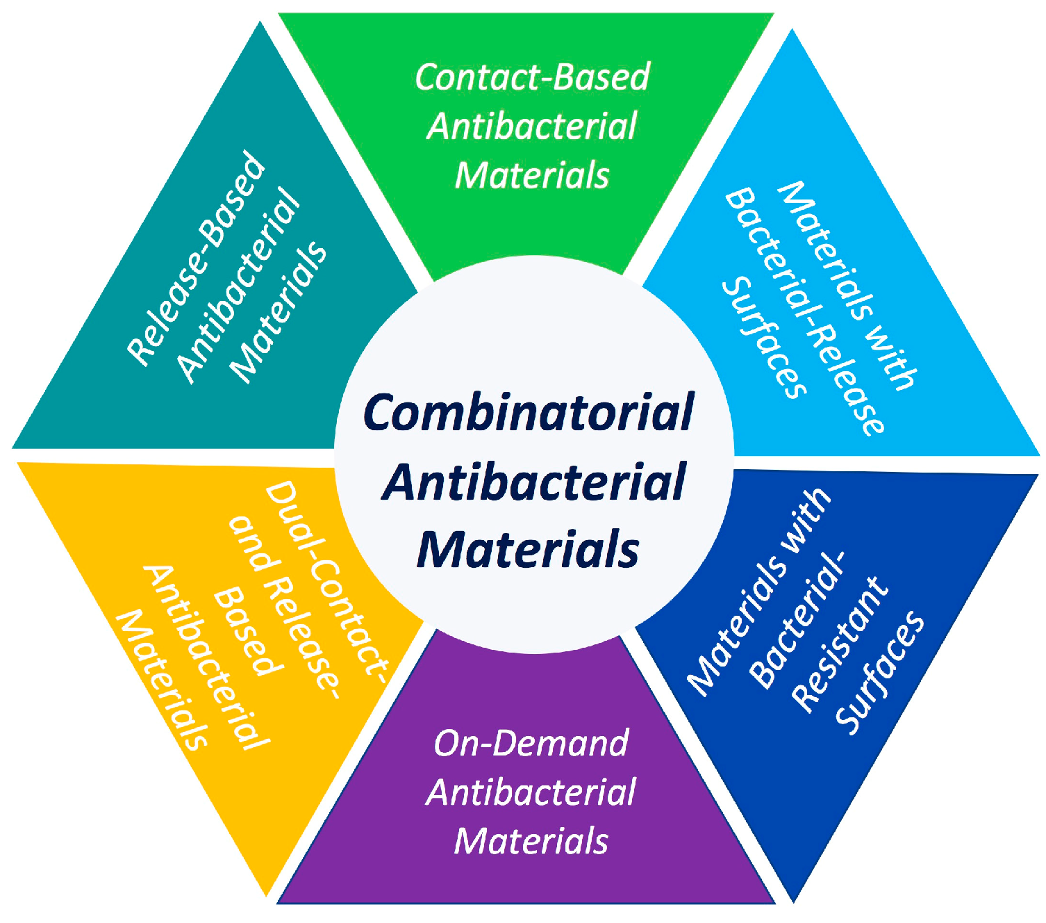 Bioengineering 07 00083 g002 Bioengineering 07 00083 g002