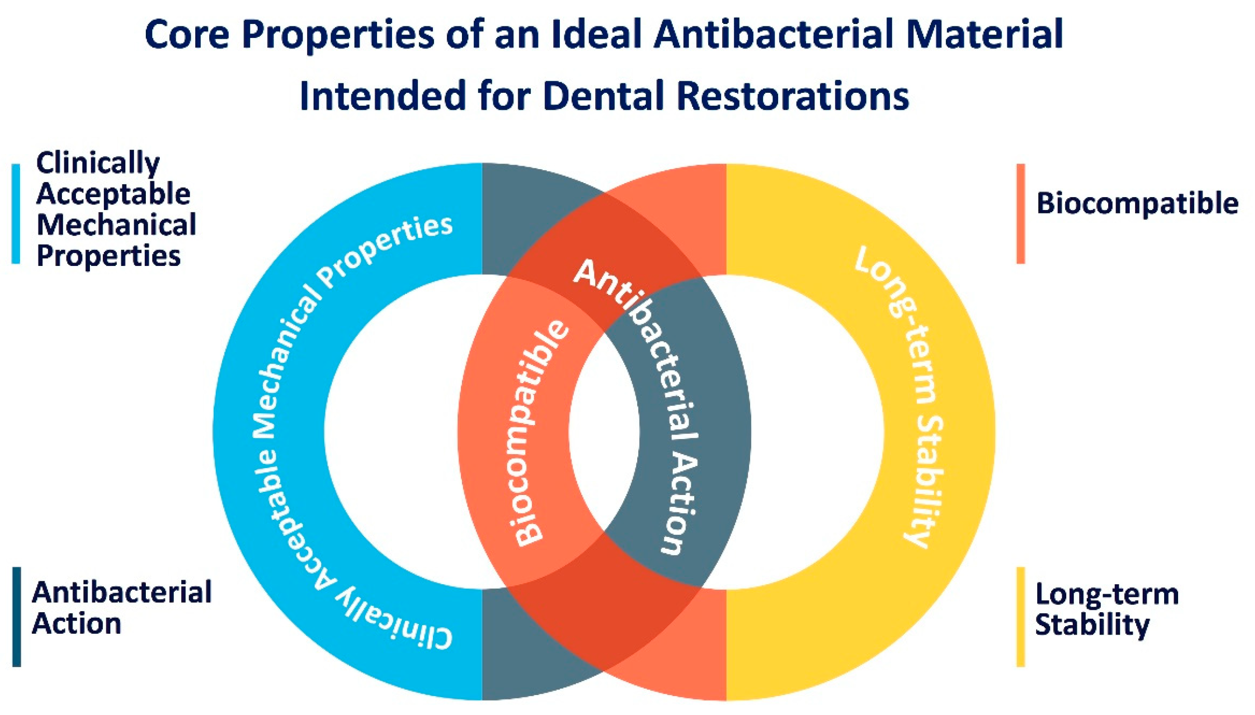 Bioengineering 07 00083 g003 Bioengineering 07 00083 g003