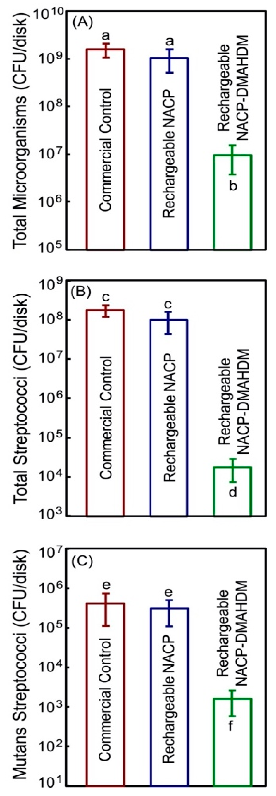 Bioengineering 07 00083 g006 Bioengineering 07 00083 g006