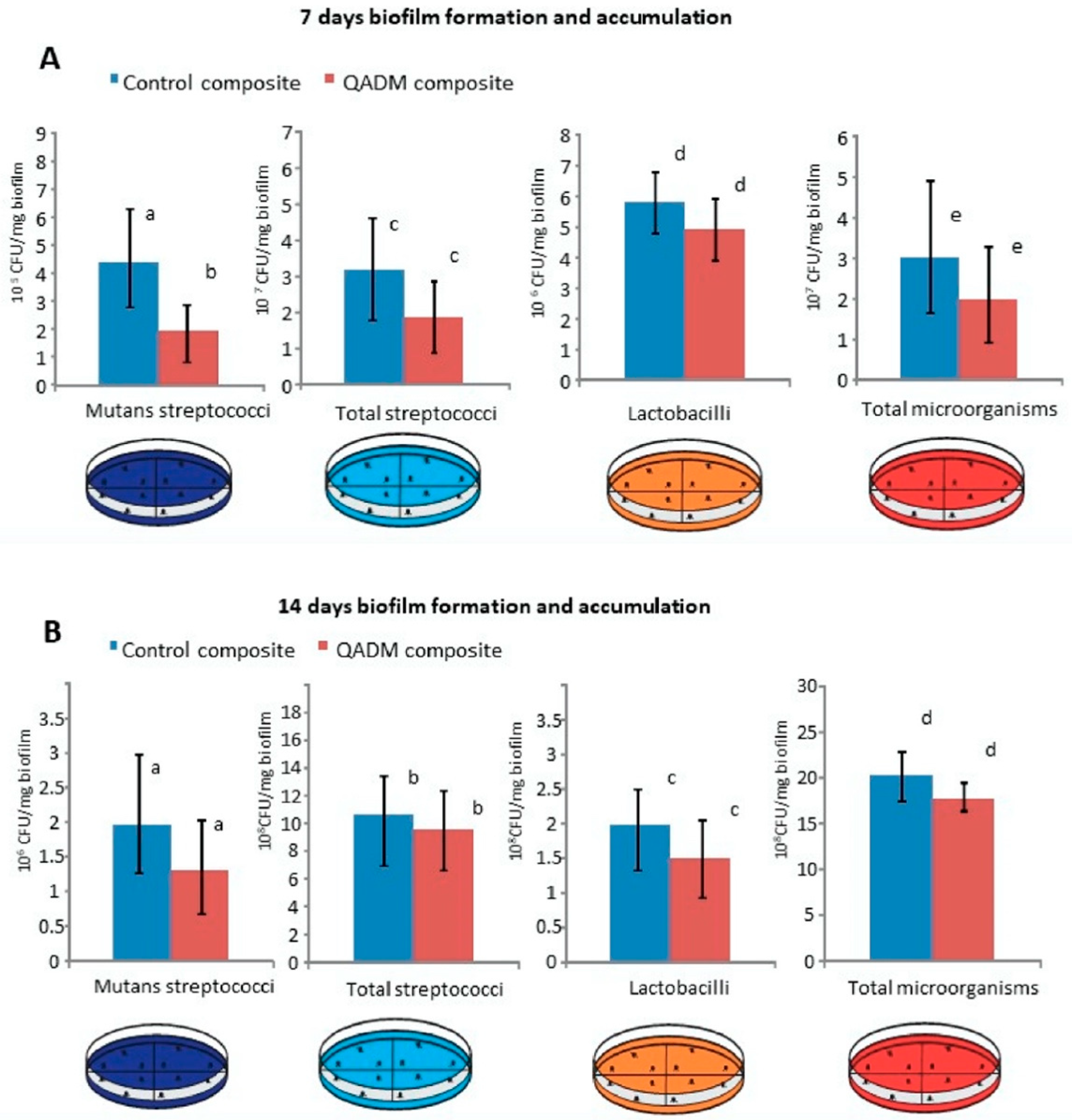 Bioengineering 07 00083 g008 Bioengineering 07 00083 g008