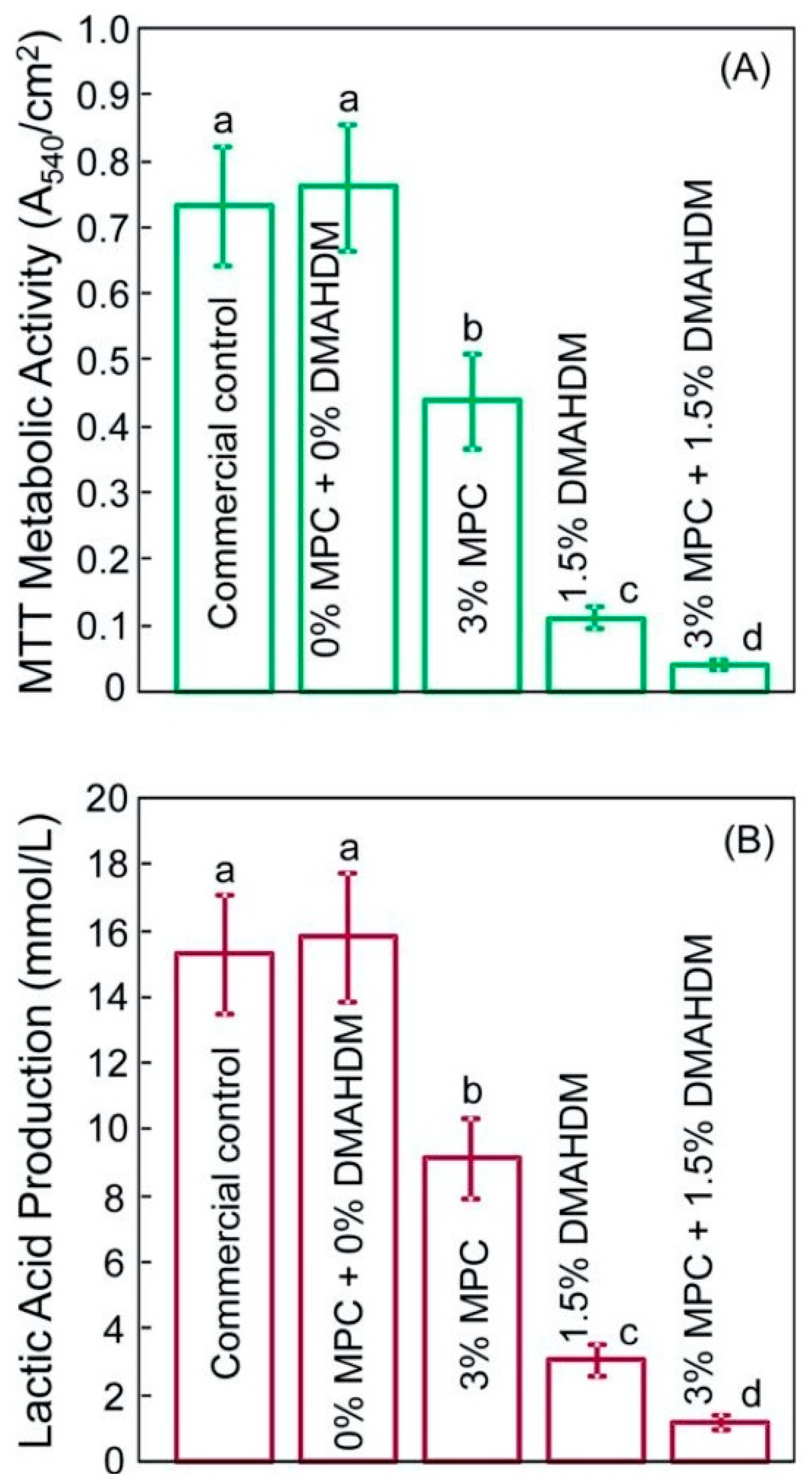 Bioengineering 07 00083 g010 Bioengineering 07 00083 g010