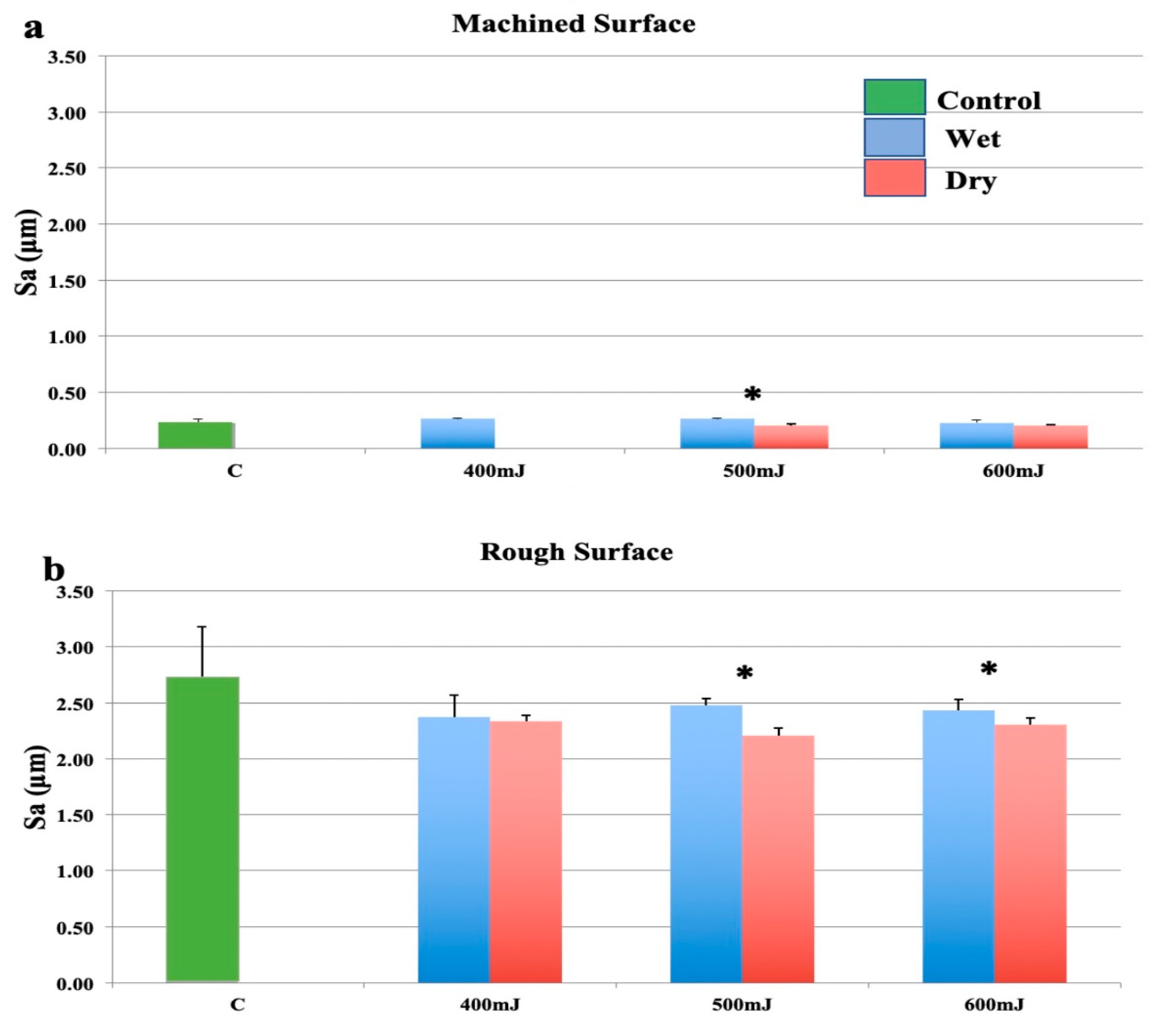 Bioengineering 07 00093 g002 Bioengineering 07 00093 g002