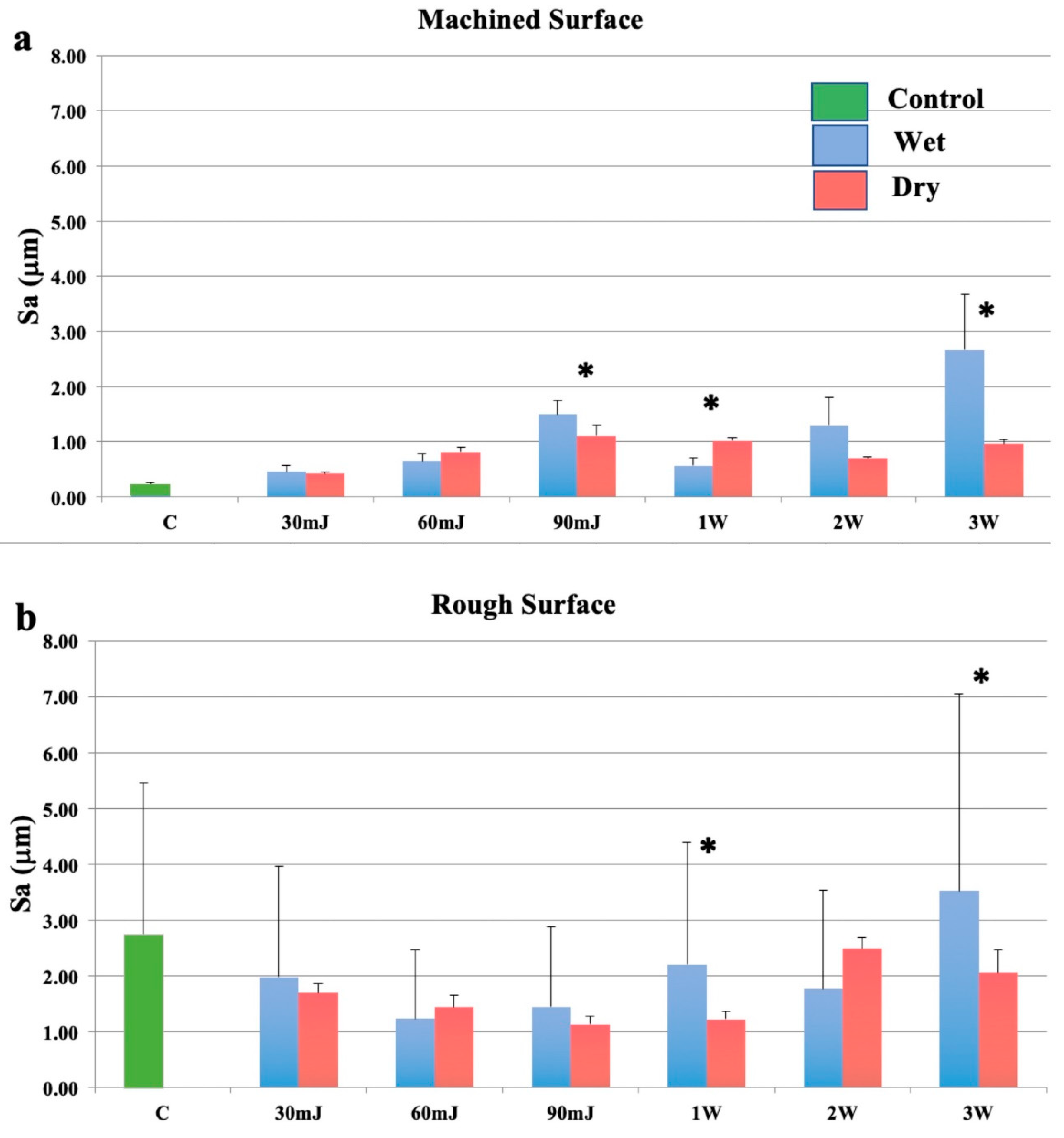 Bioengineering 07 00093 g003 Bioengineering 07 00093 g003