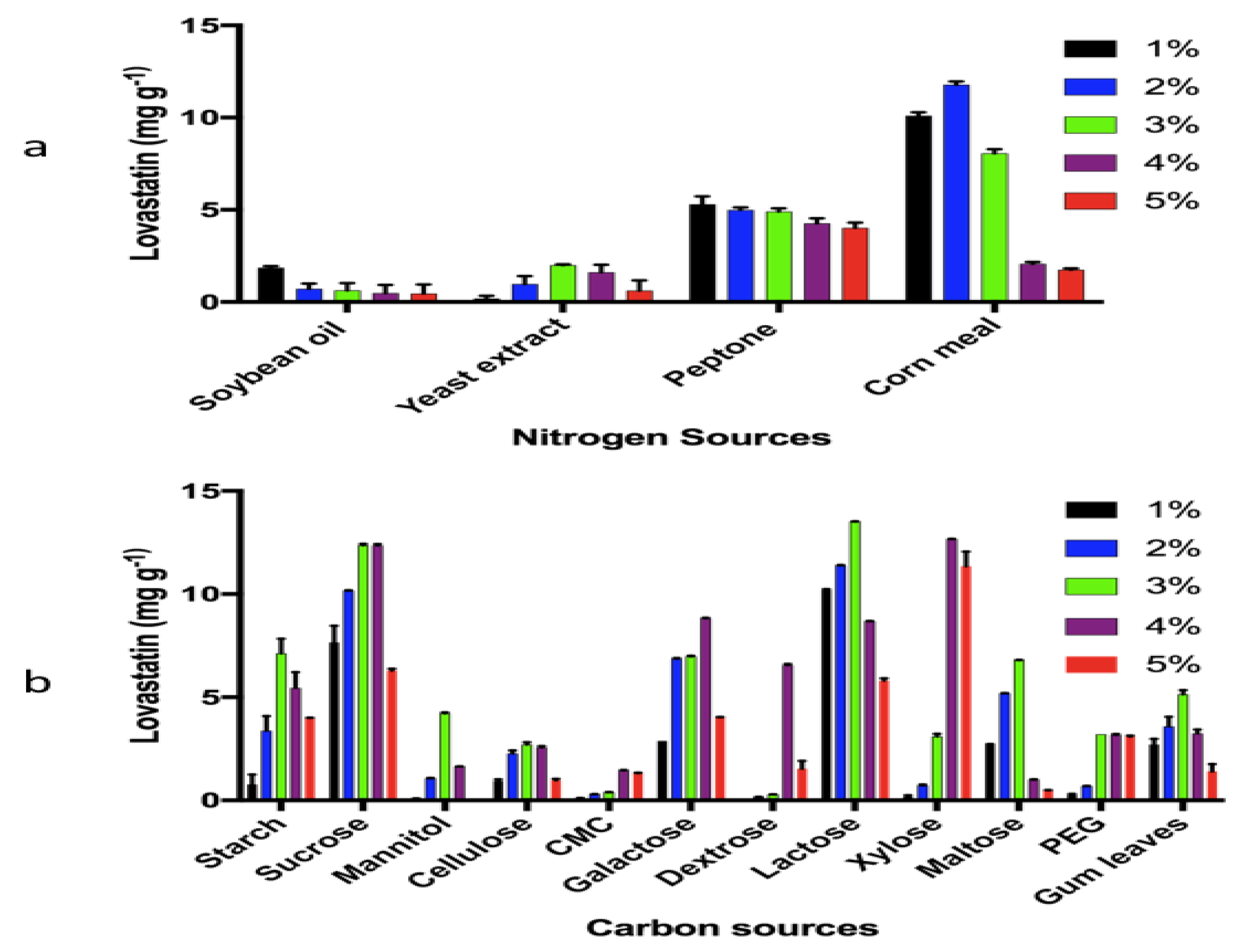 Bioengineering 07 00101 g003