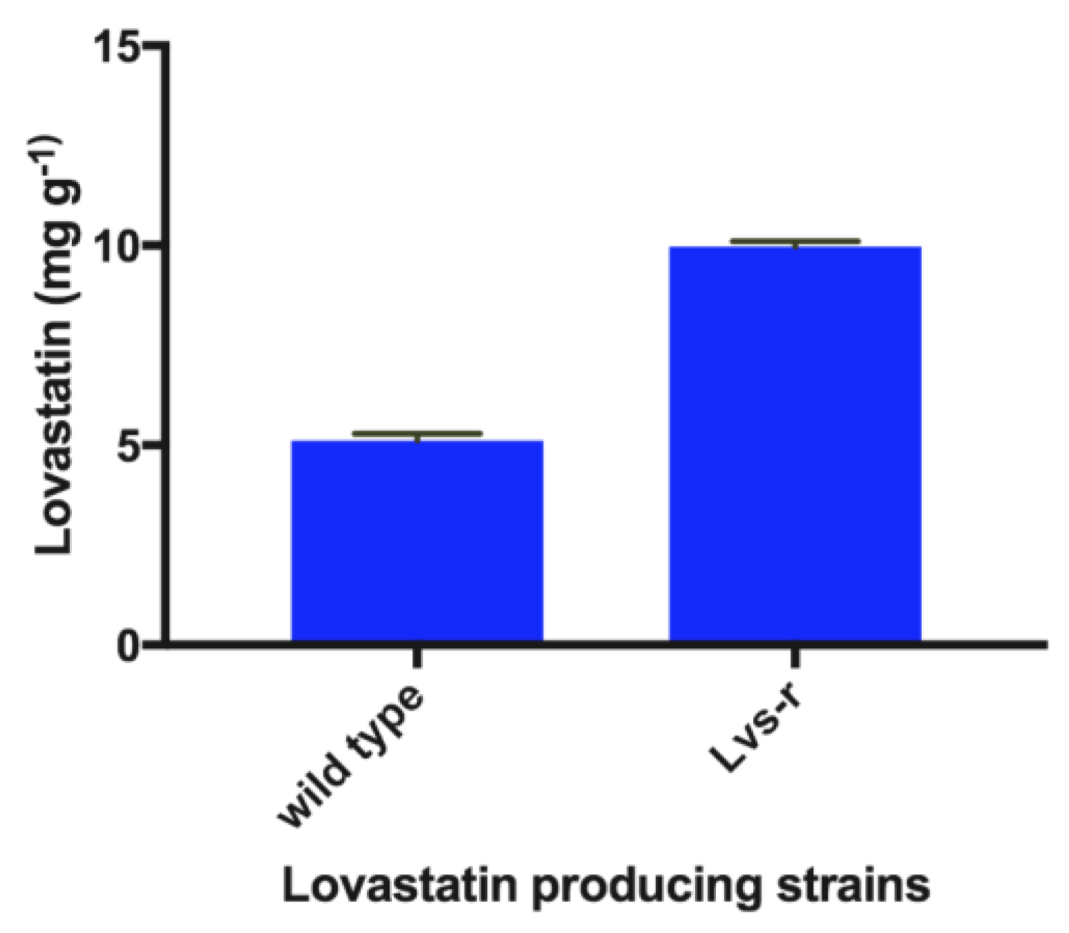 Bioengineering 07 00101 g004