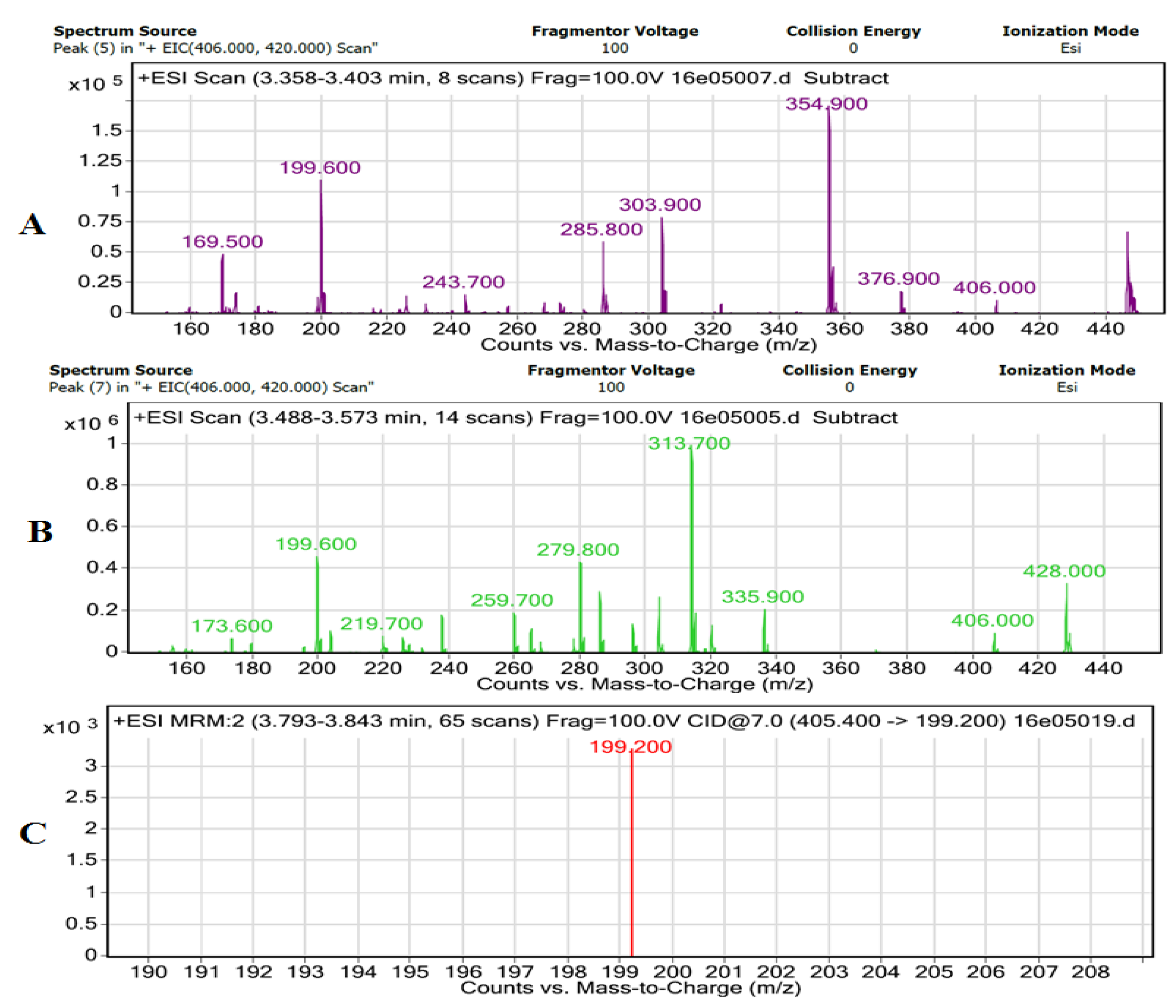 Bioengineering 07 00101 g005