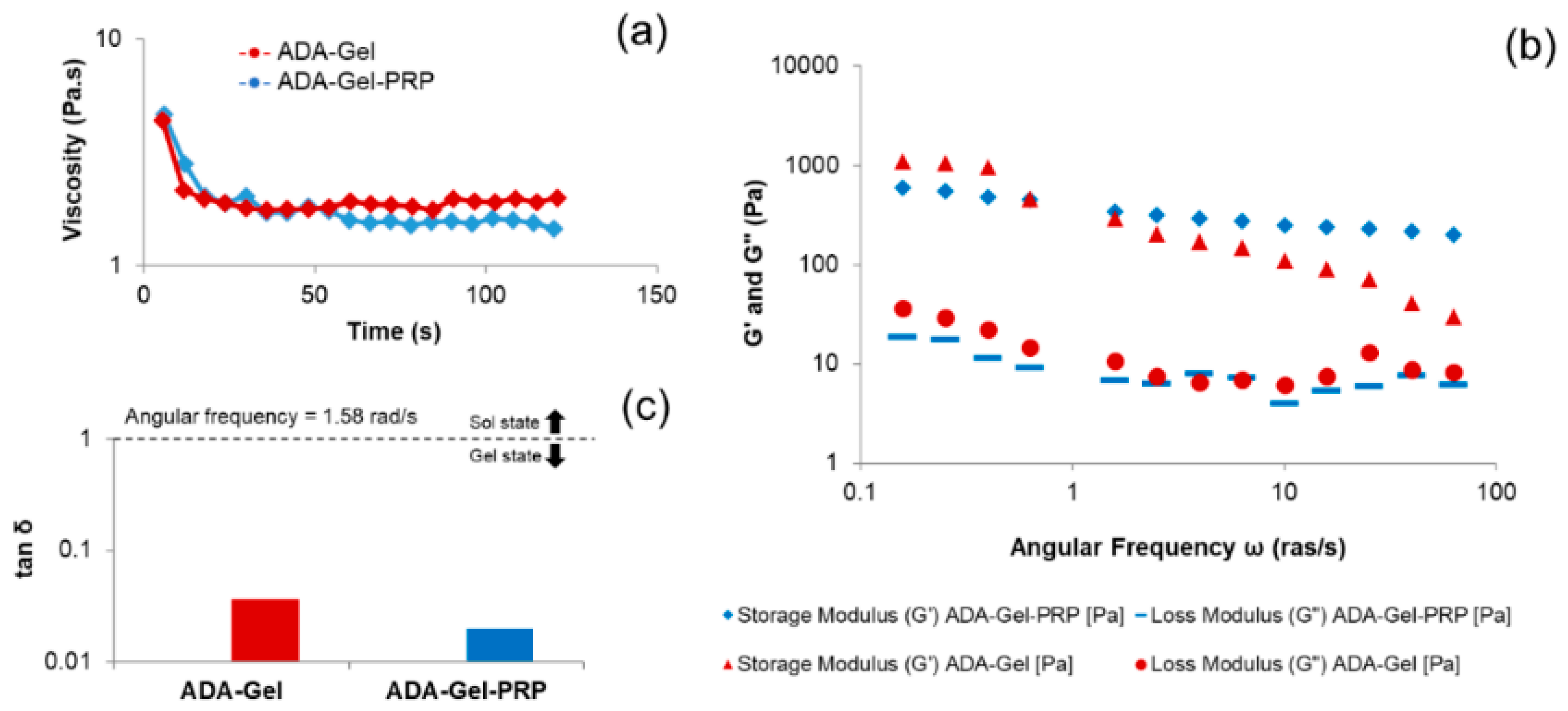 Bioengineering 07 00108 g004