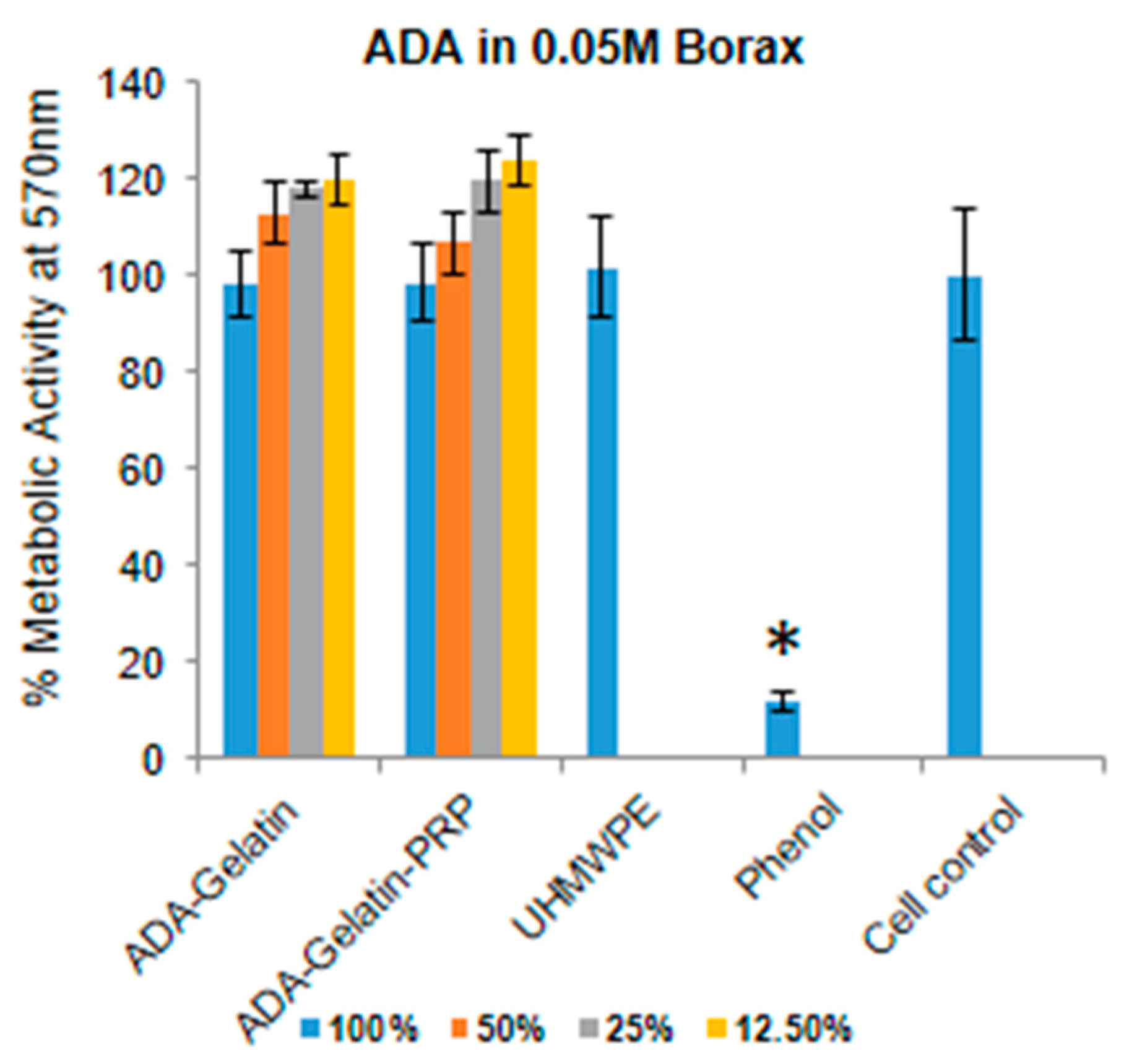 Bioengineering 07 00108 g005