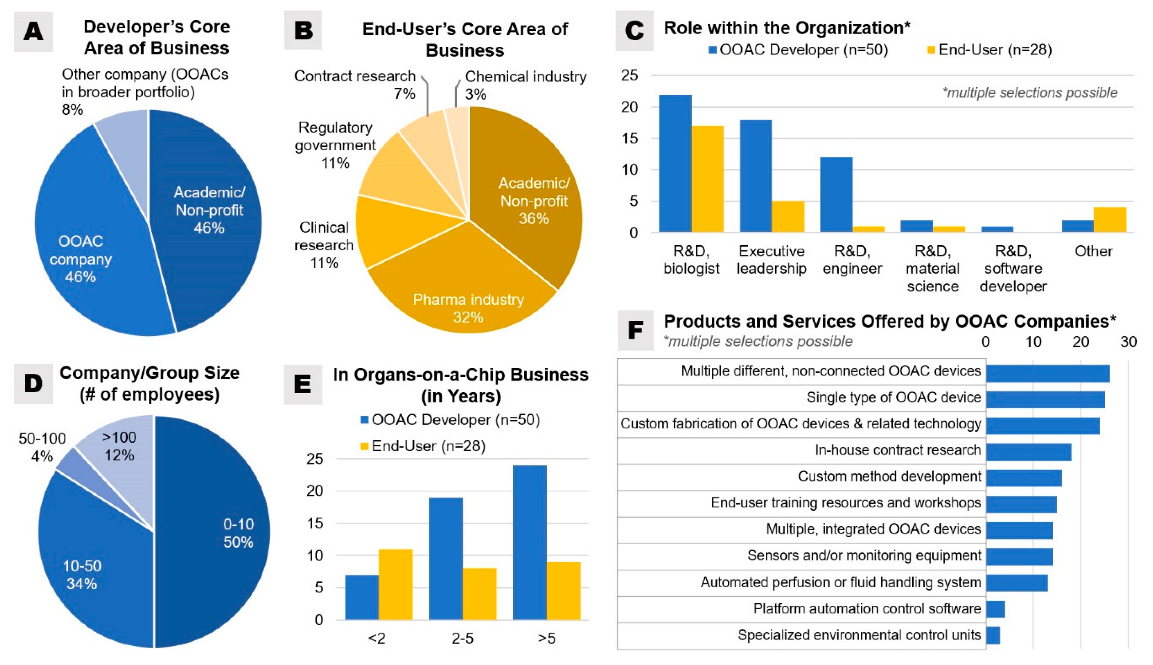 Bioengineering 07 00112 g002