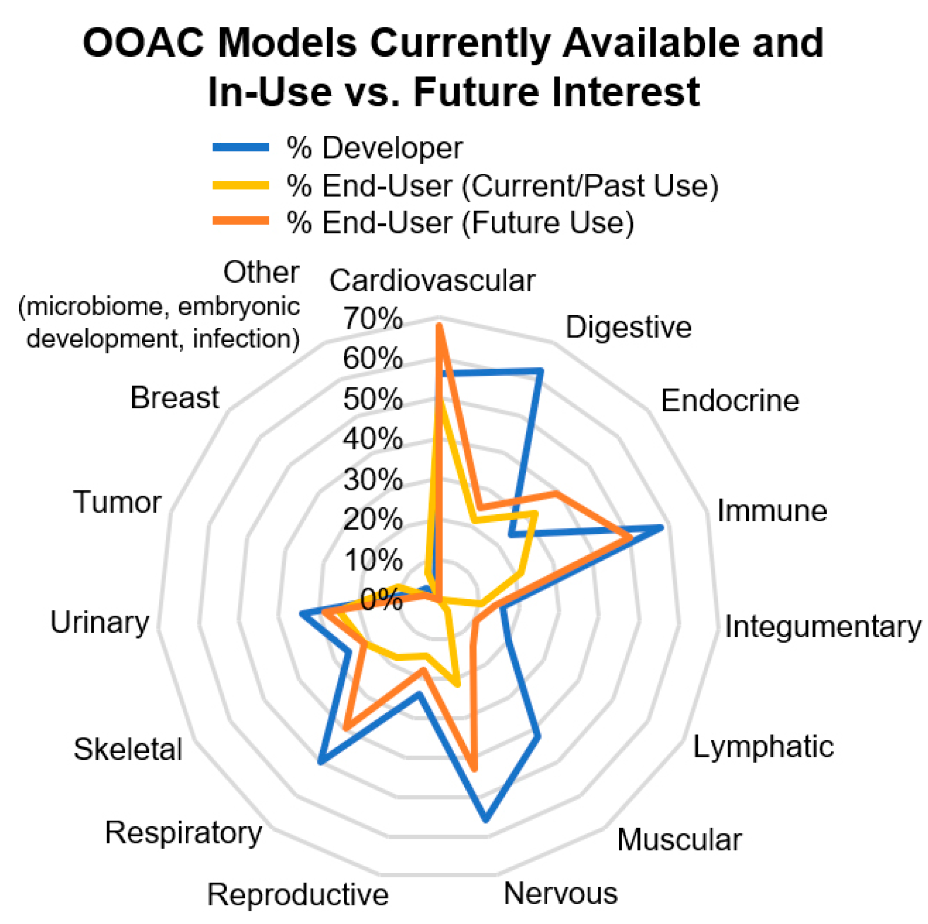 Bioengineering 07 00112 g003