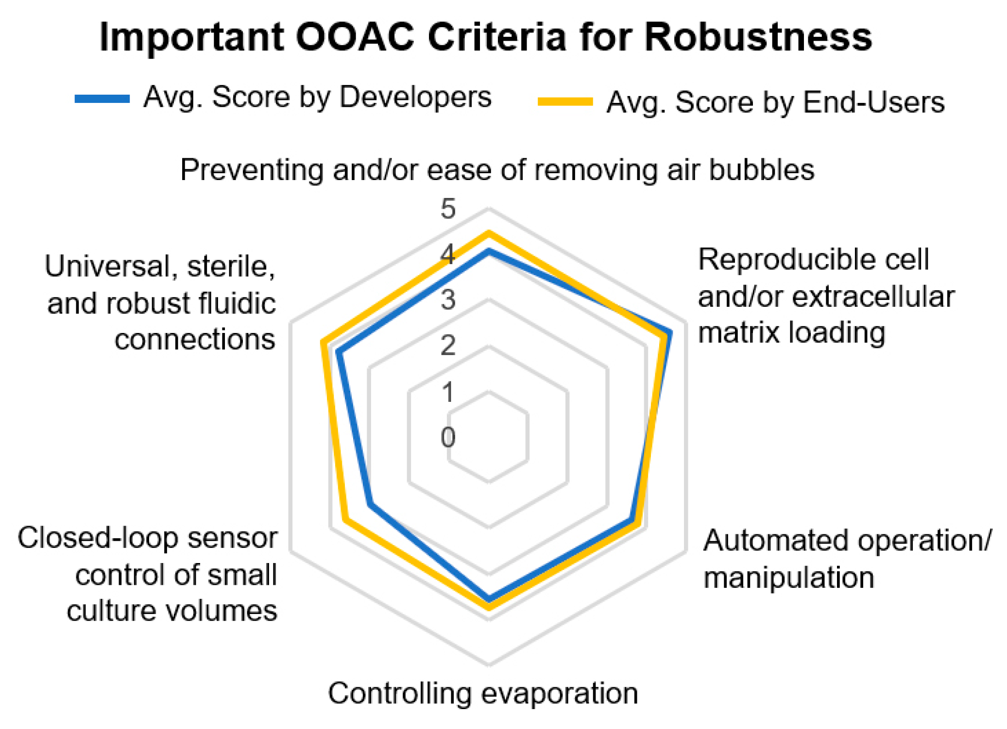 Bioengineering 07 00112 g005