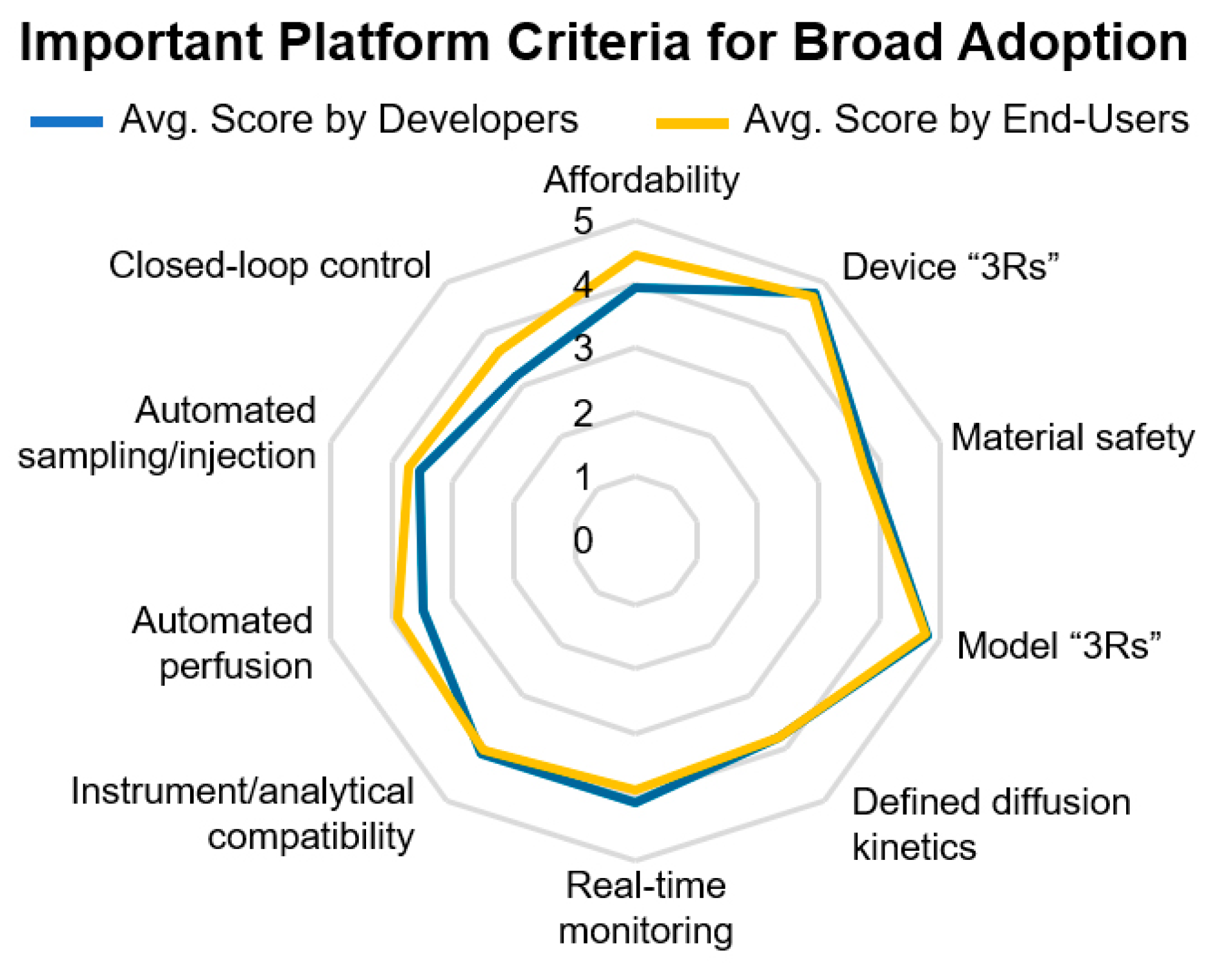 Bioengineering 07 00112 g006