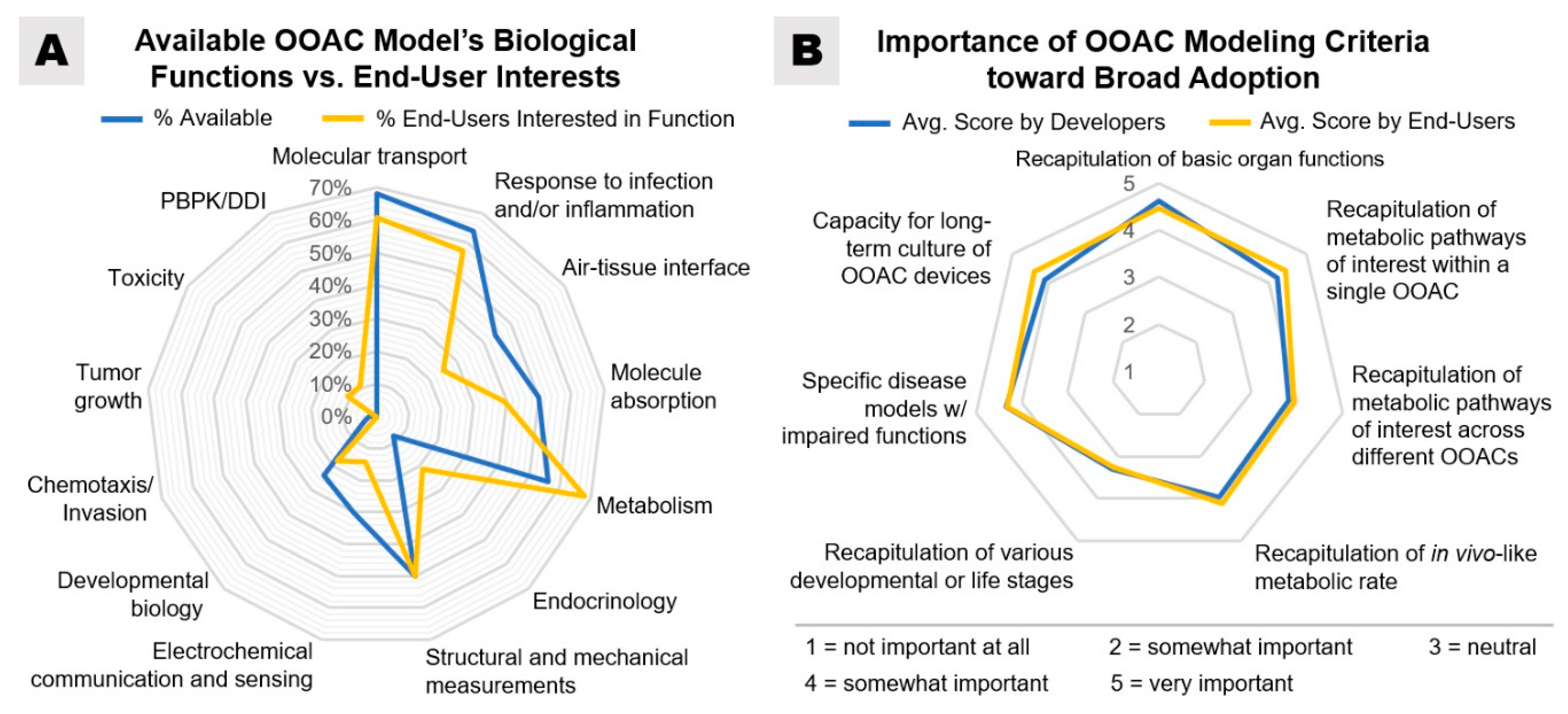 Bioengineering 07 00112 g007