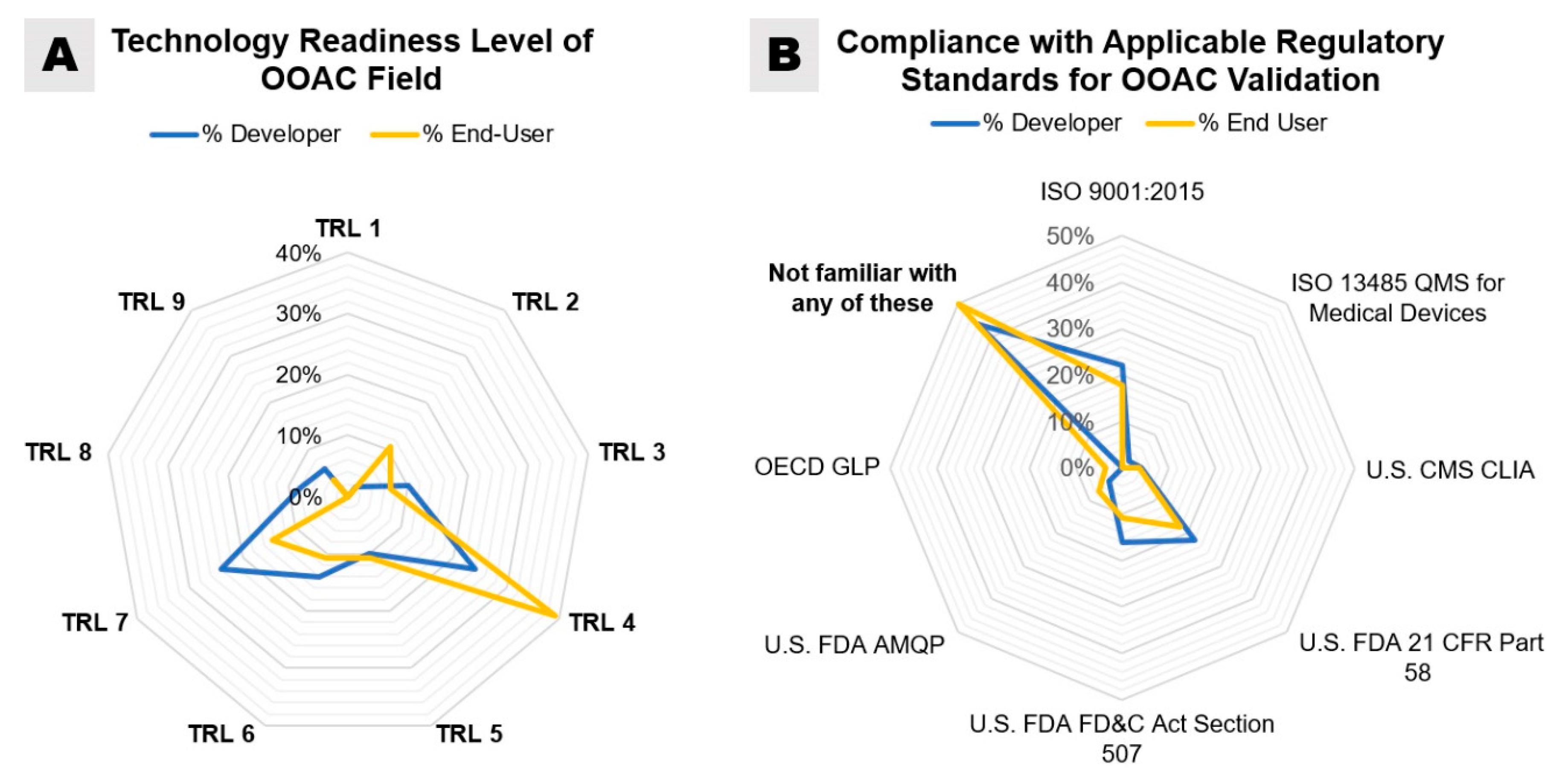 Bioengineering 07 00112 g008
