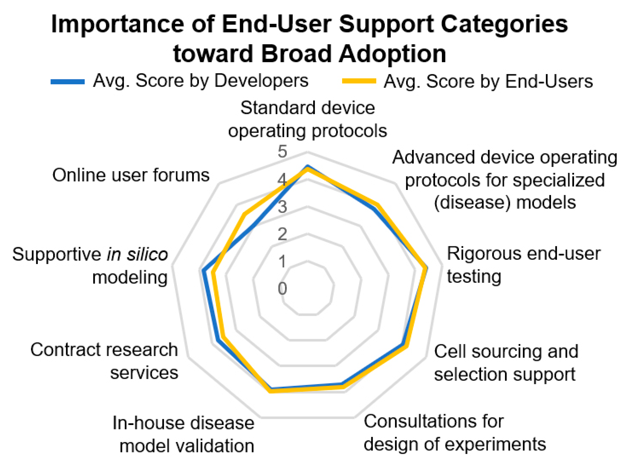 Bioengineering 07 00112 g009