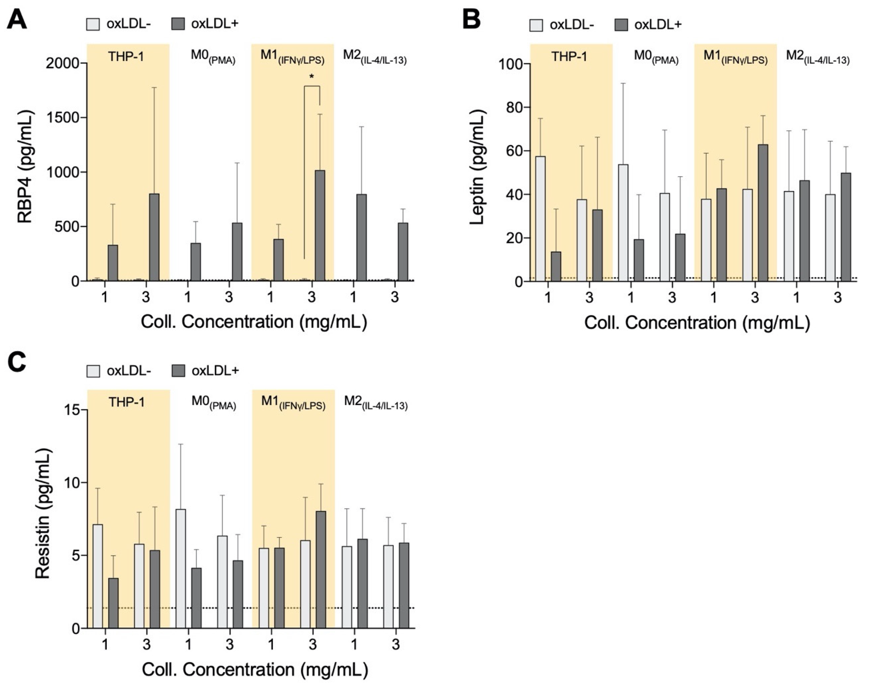 Bioengineering 07 00113 g003