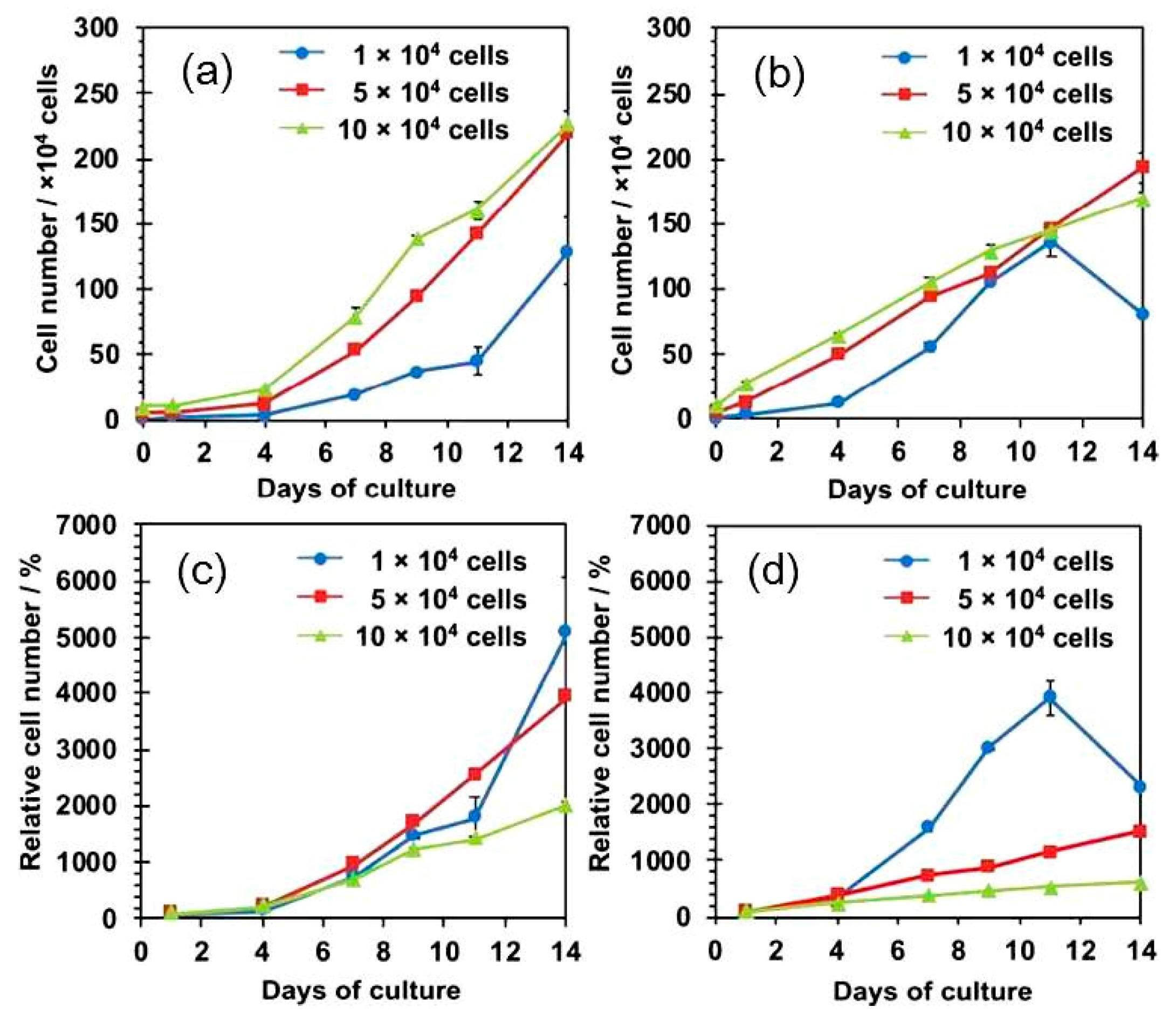 Bioengineering 07 00119 g003 Bioengineering 07 00119 g003