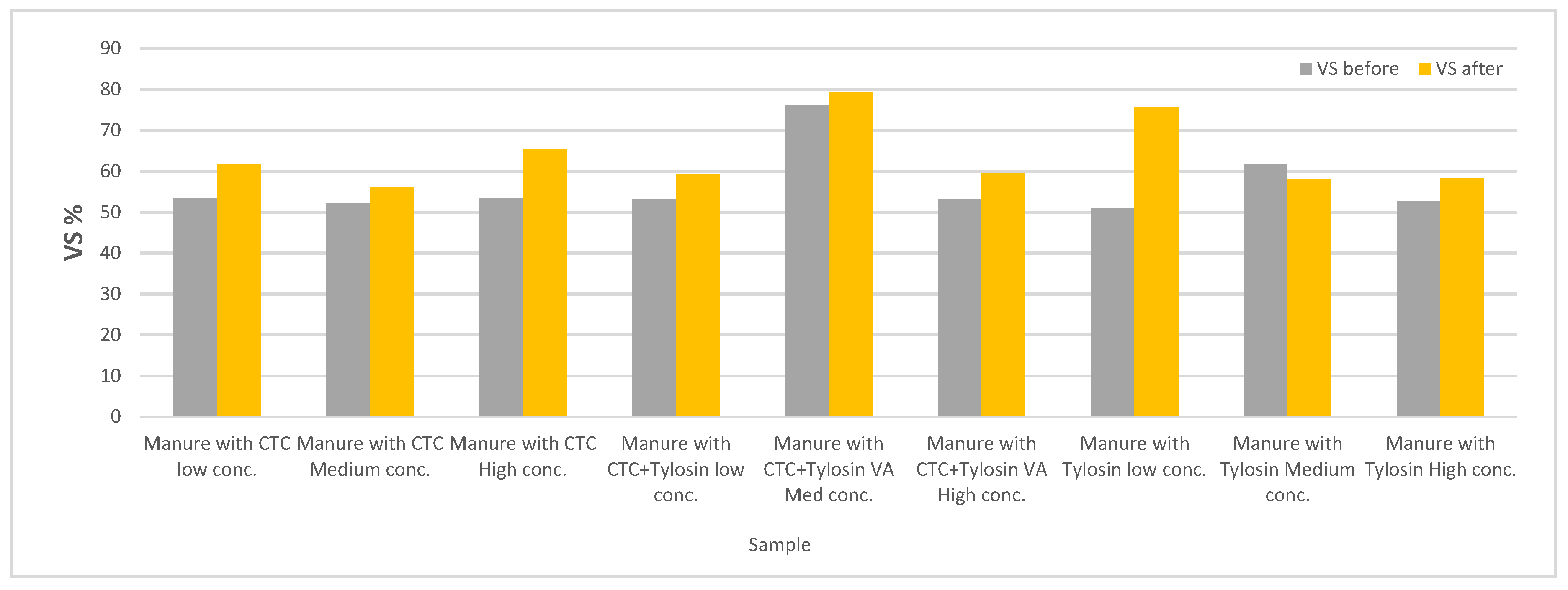 Bioengineering 07 00123 g005