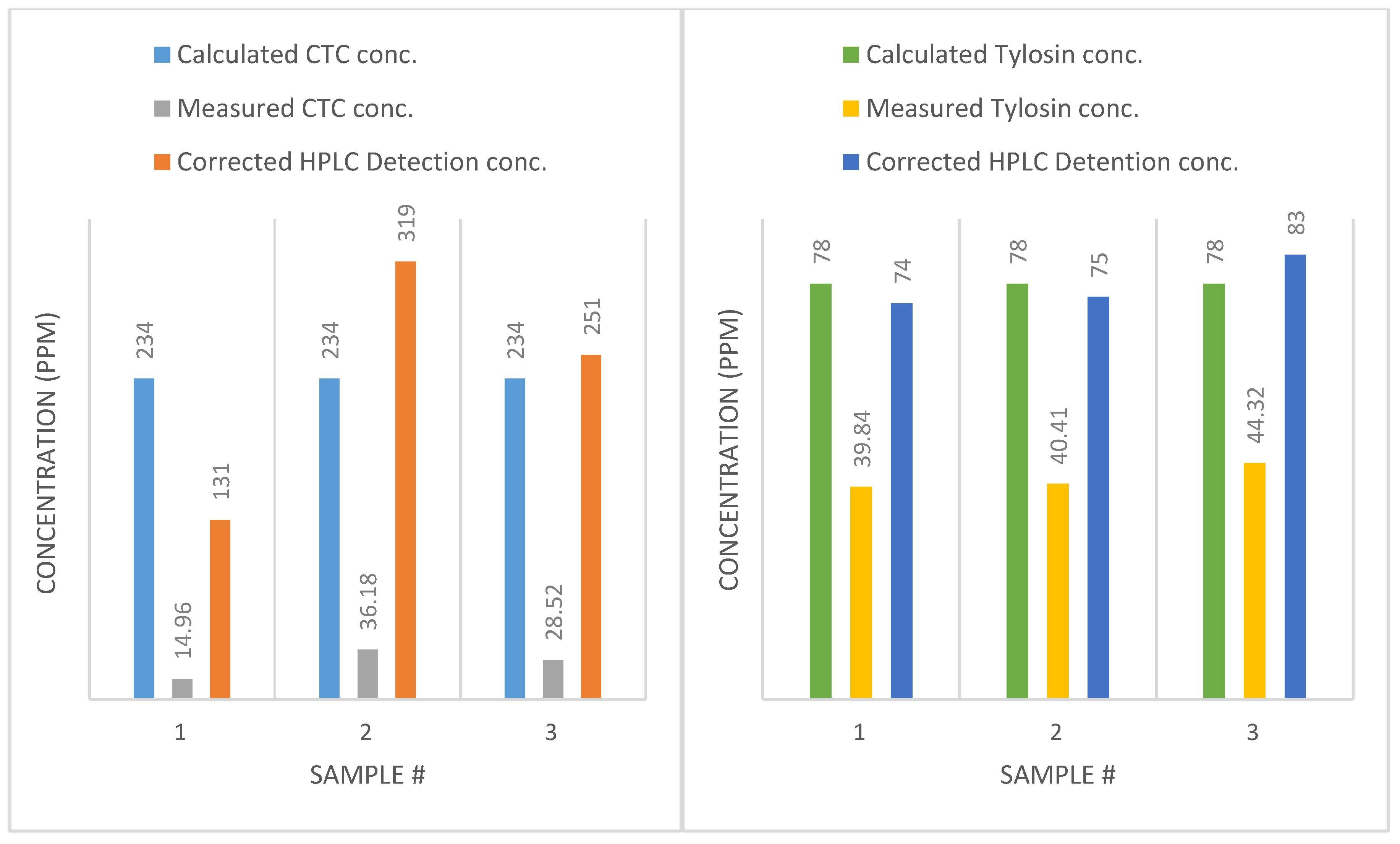 Bioengineering 07 00123 g007