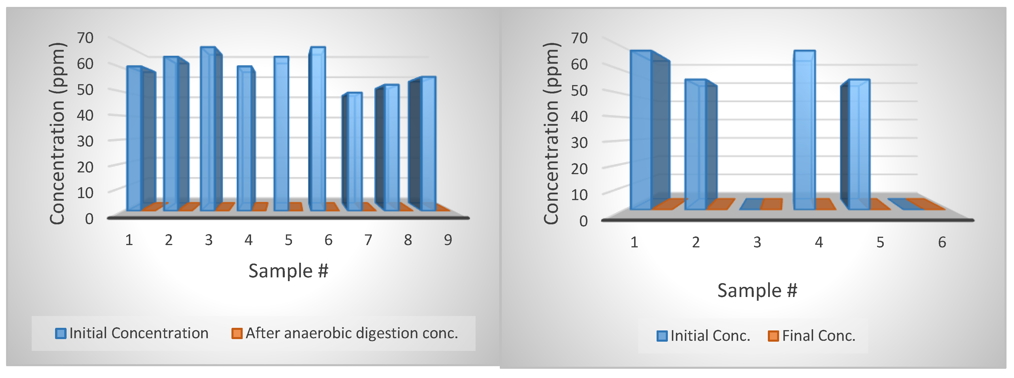 Bioengineering 07 00123 g008