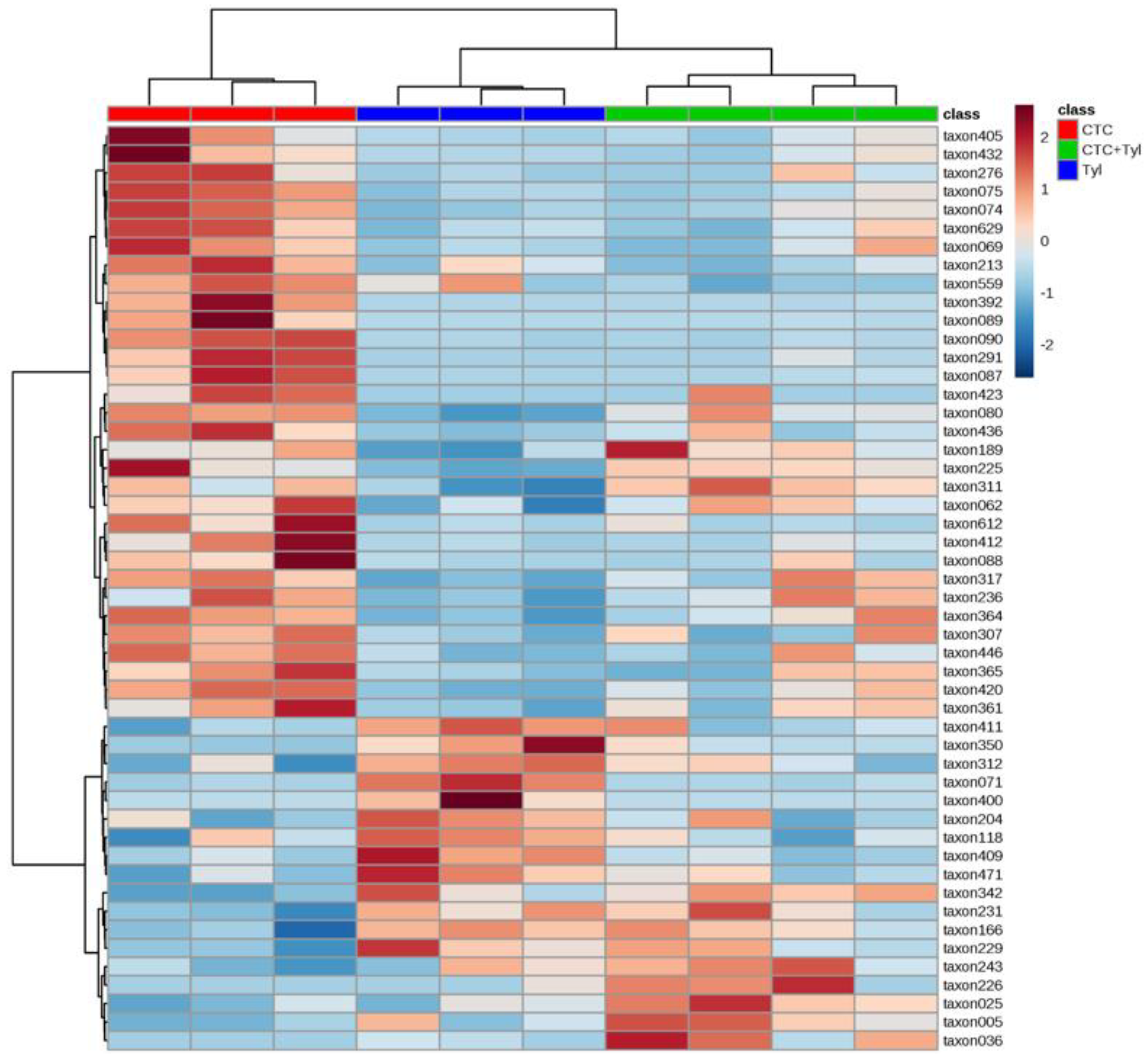 Bioengineering 07 00123 g013