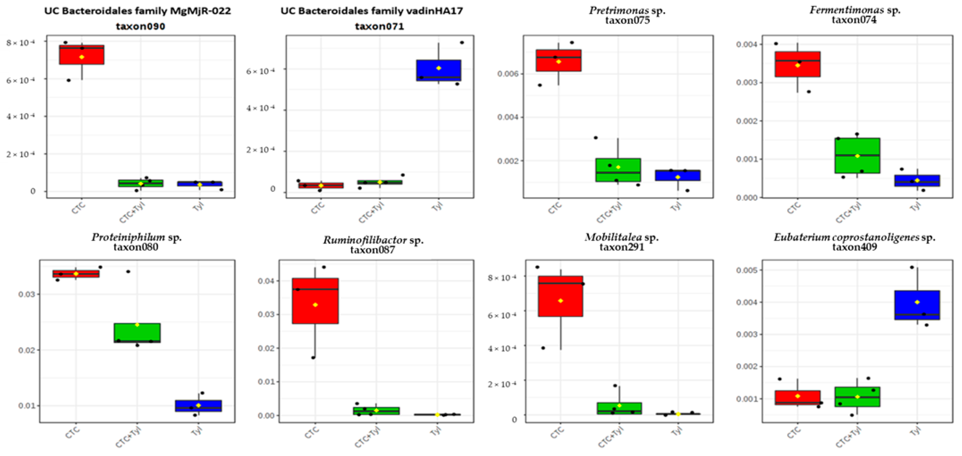 Bioengineering 07 00123 g014