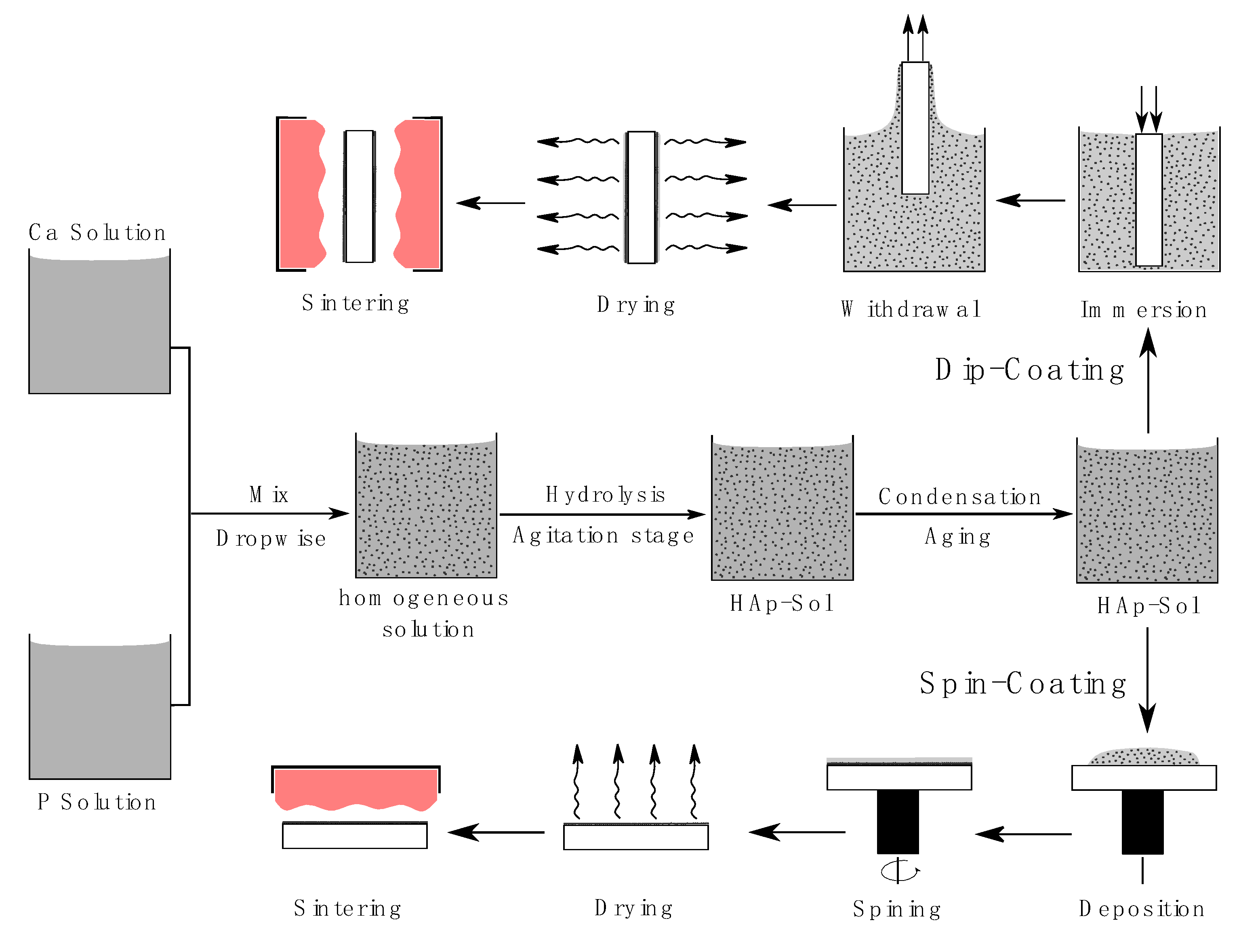 Bioengineering 07 00127 g001