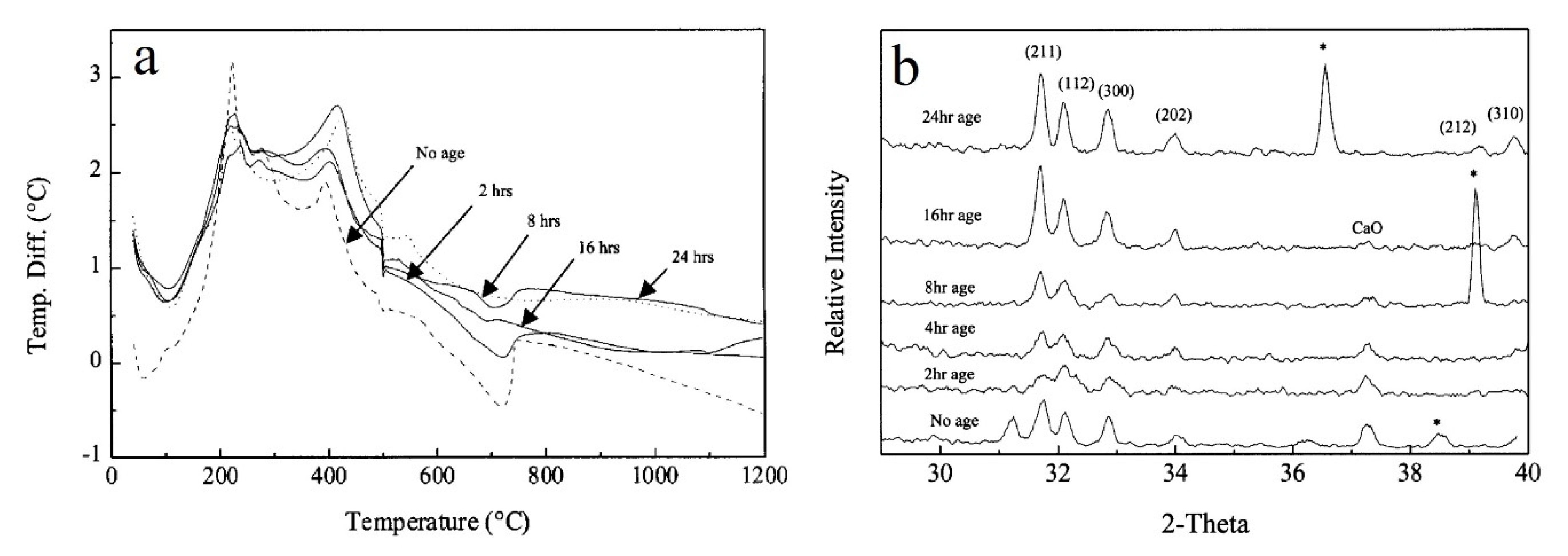 Bioengineering 07 00127 g002