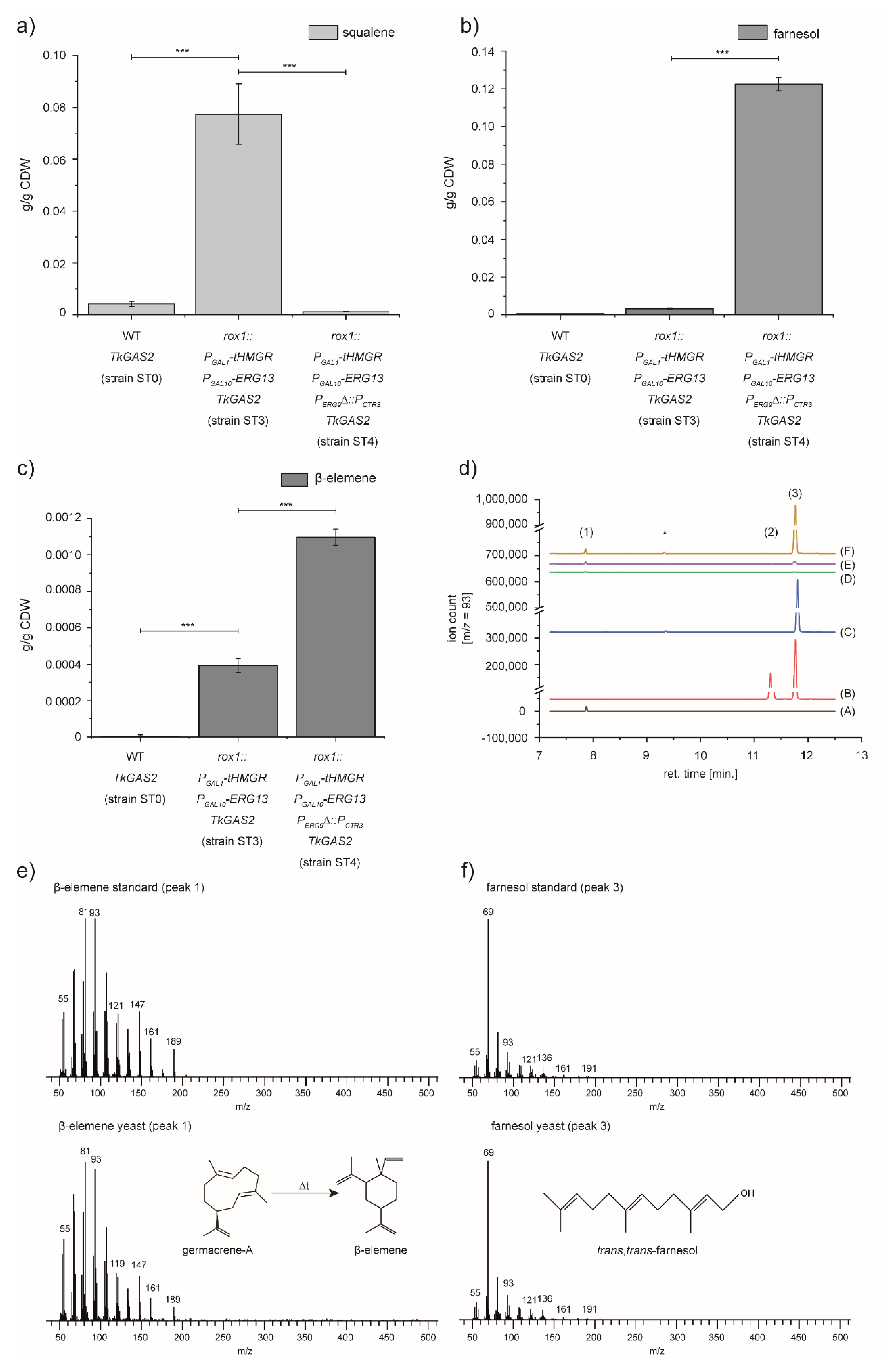 Bioengineering 07 00135 g002