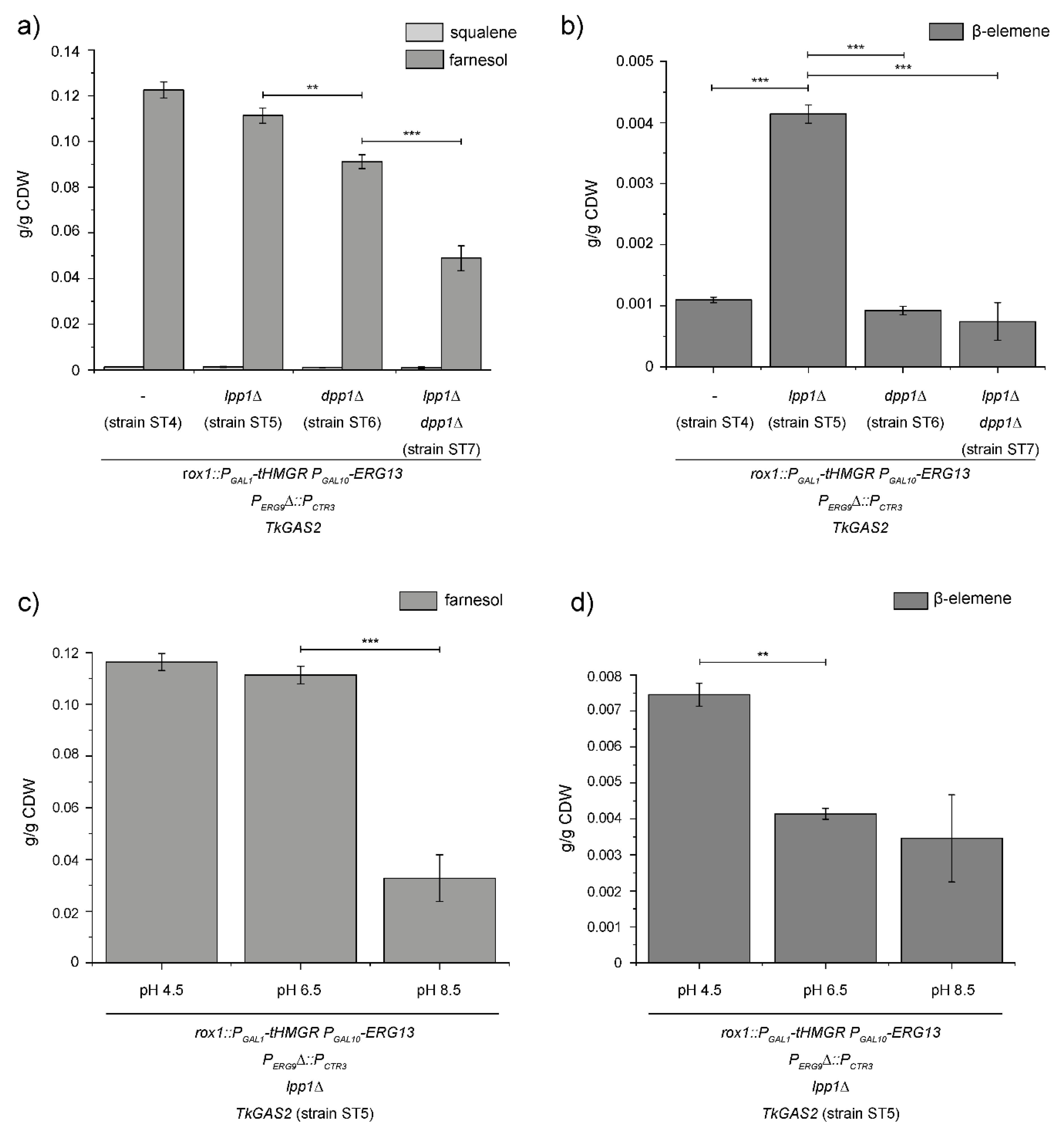 Bioengineering 07 00135 g003