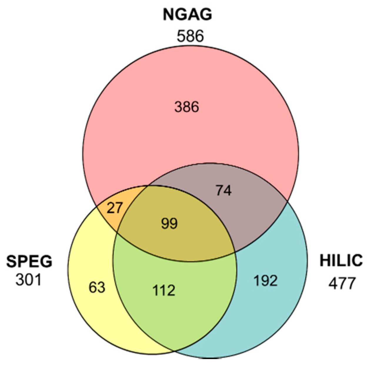 Bioengineering 07 00144 g002 Bioengineering 07 00144 g002