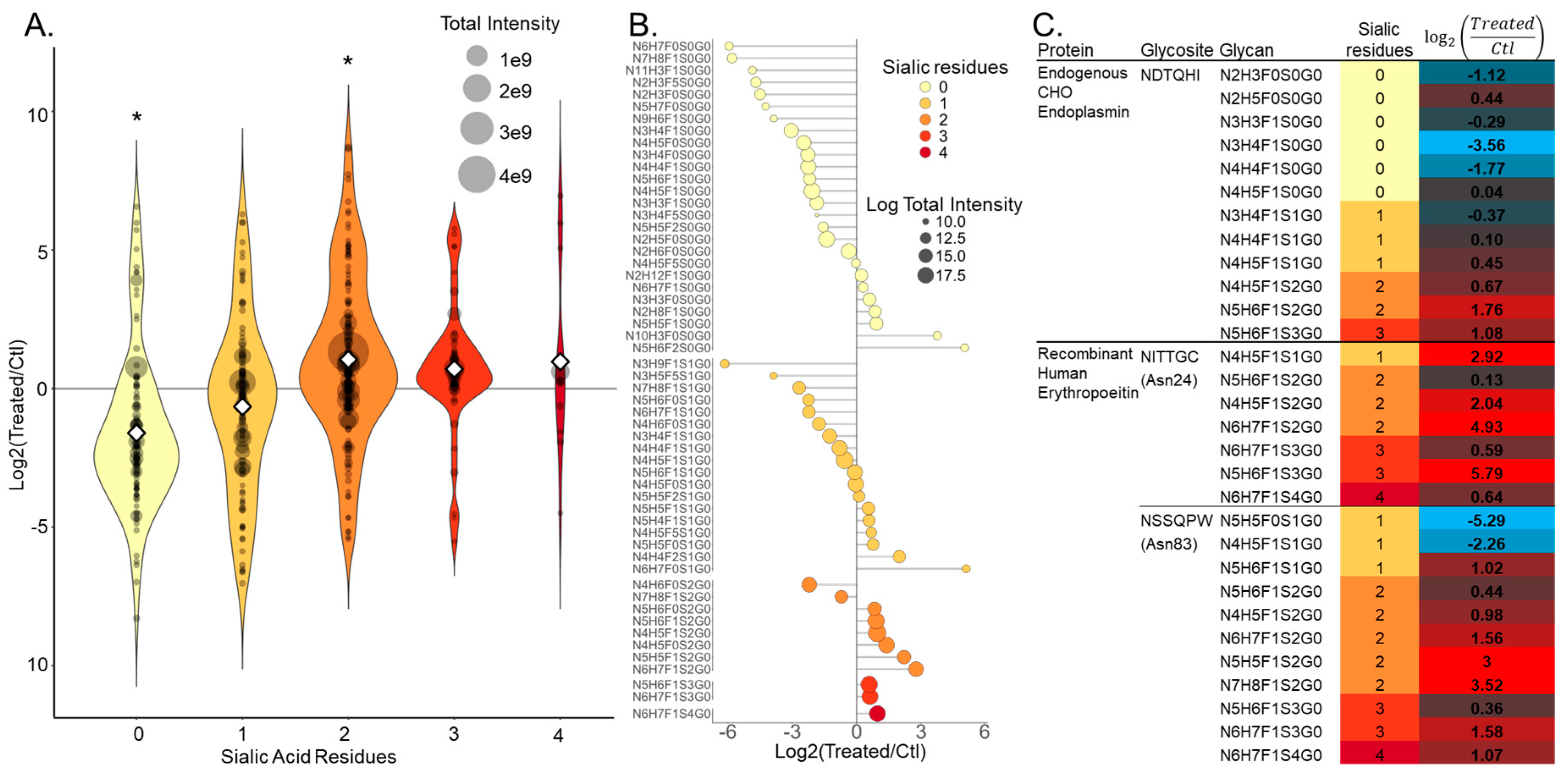 Bioengineering 07 00144 g004 Bioengineering 07 00144 g004