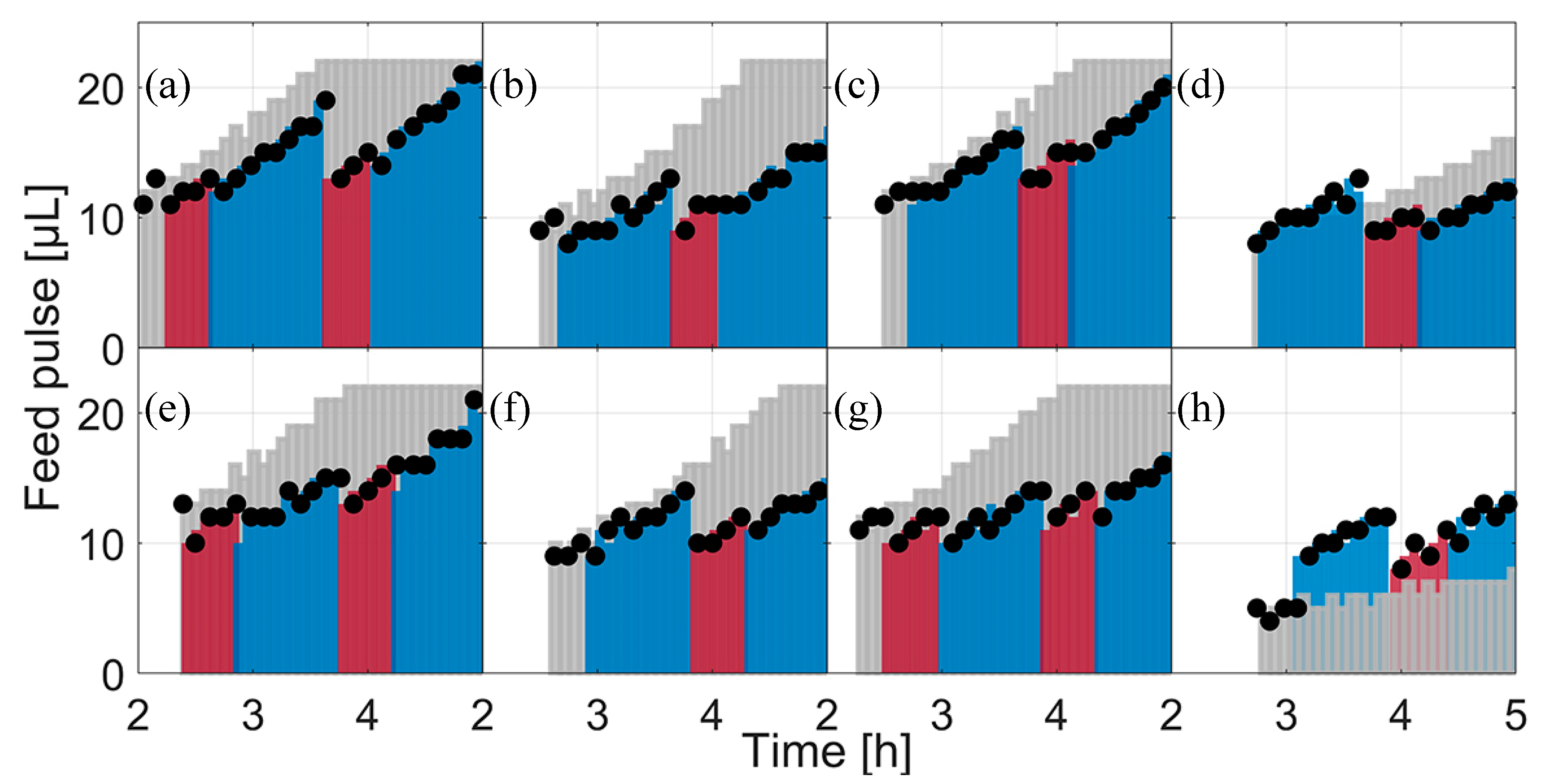 Bioengineering 07 00145 g005