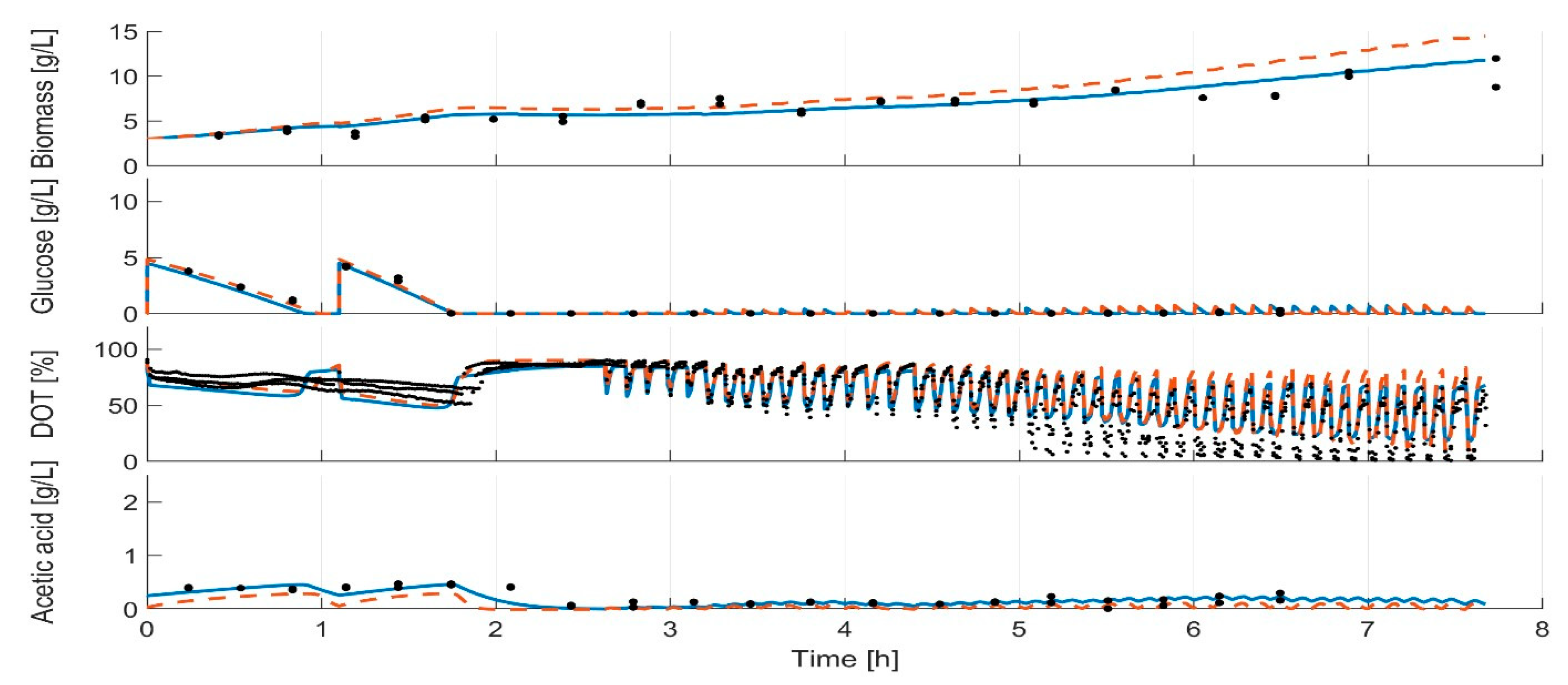 Bioengineering 07 00145 g006