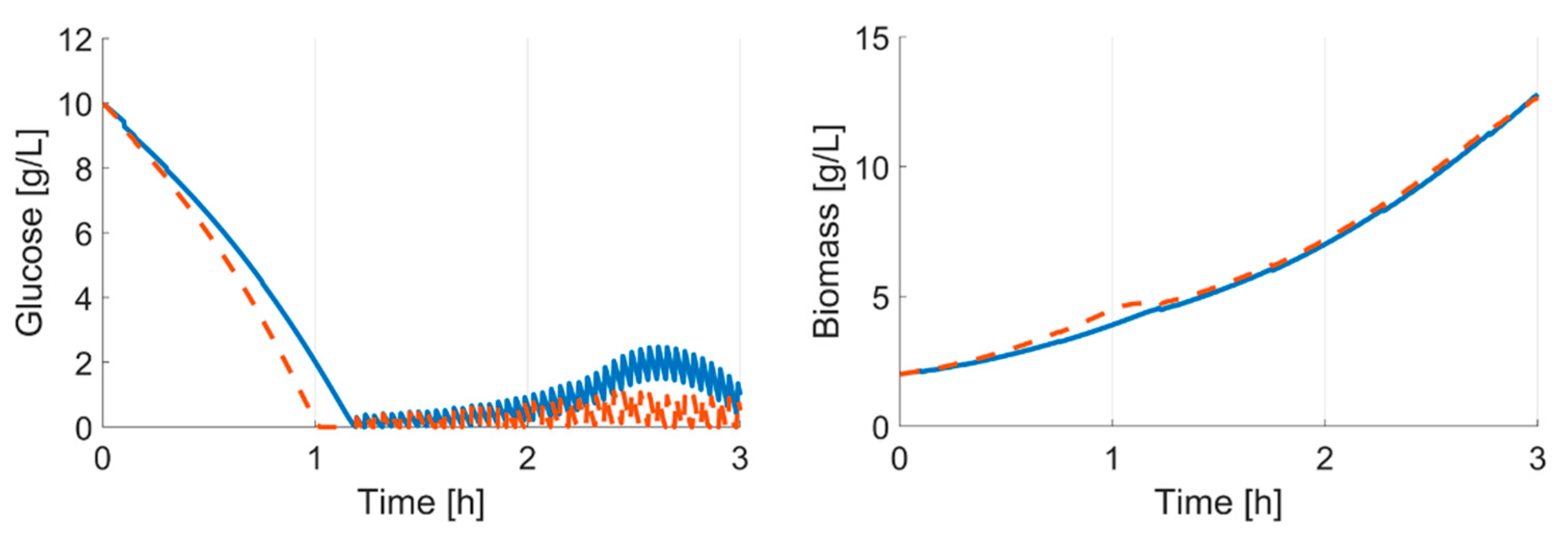 Bioengineering 07 00145 g009