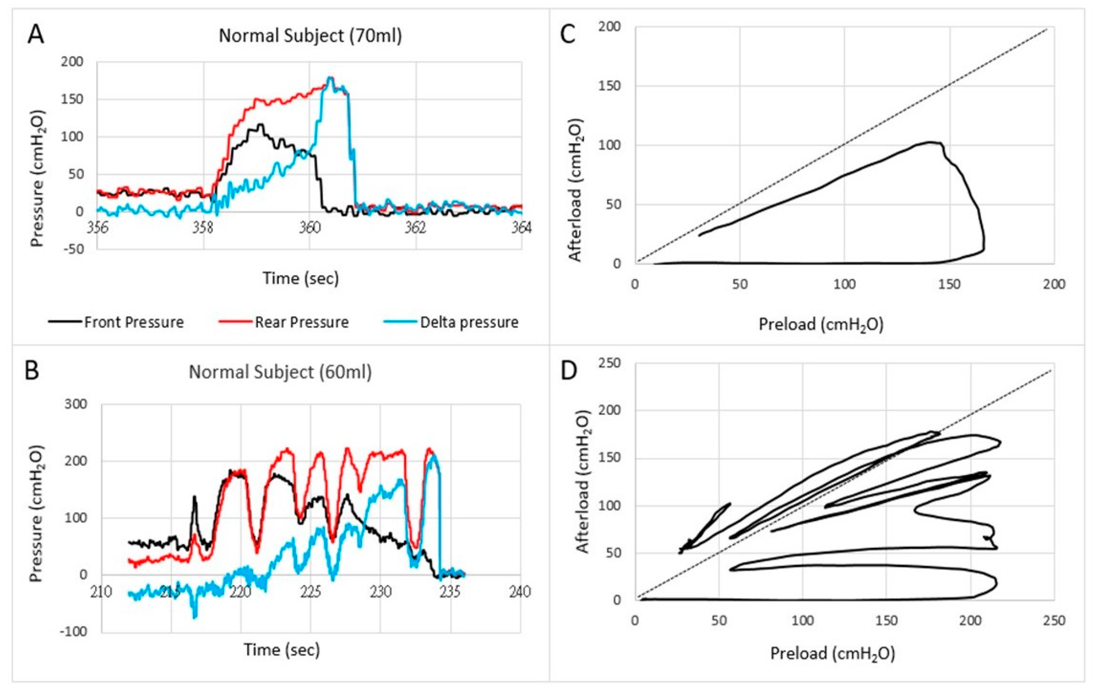 Bioengineering 07 00146 g003