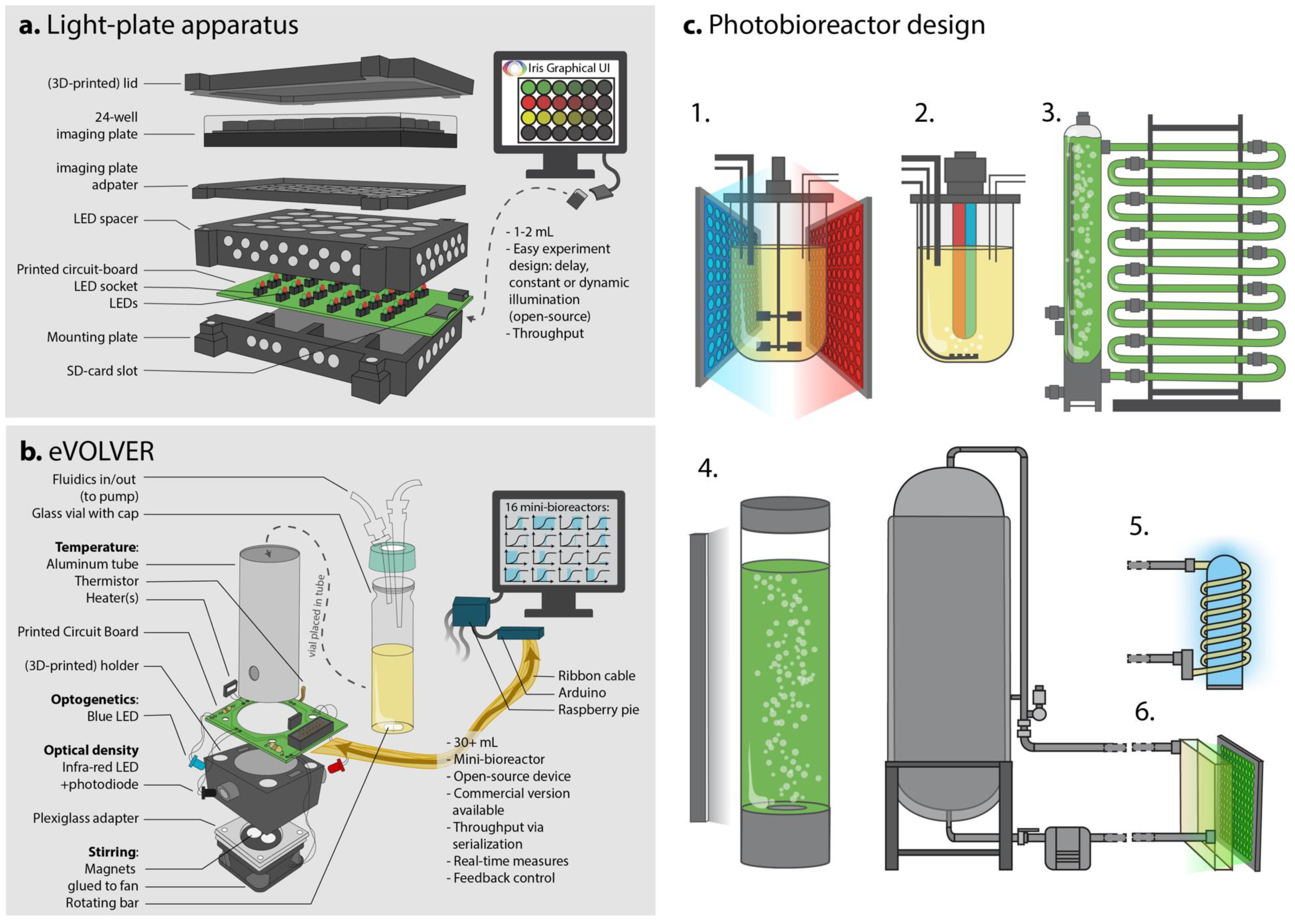 Bioengineering 07 00151 g003 Bioengineering 07 00151 g003