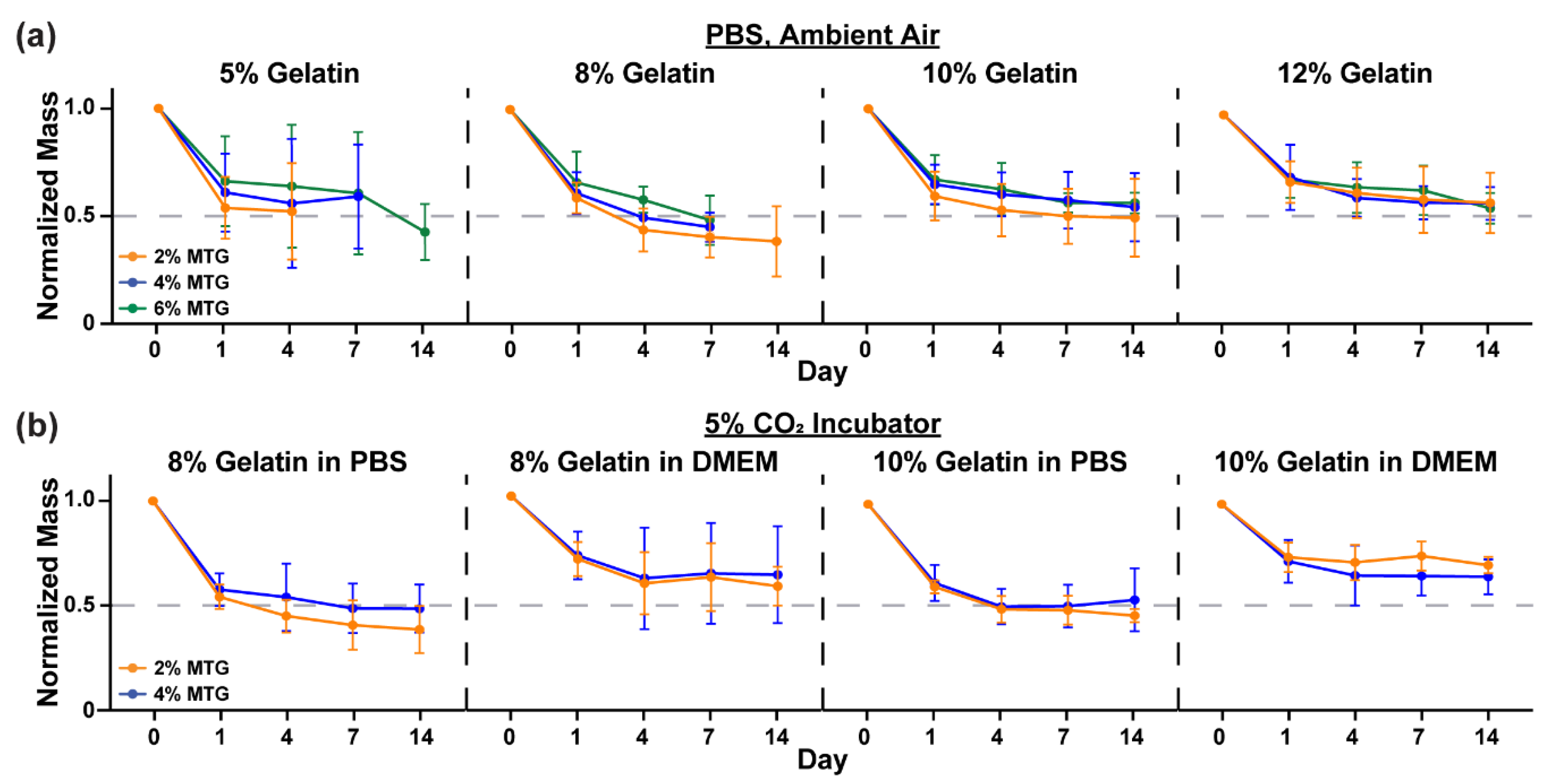 Bioengineering 08 00006 g004 Bioengineering 08 00006 g004