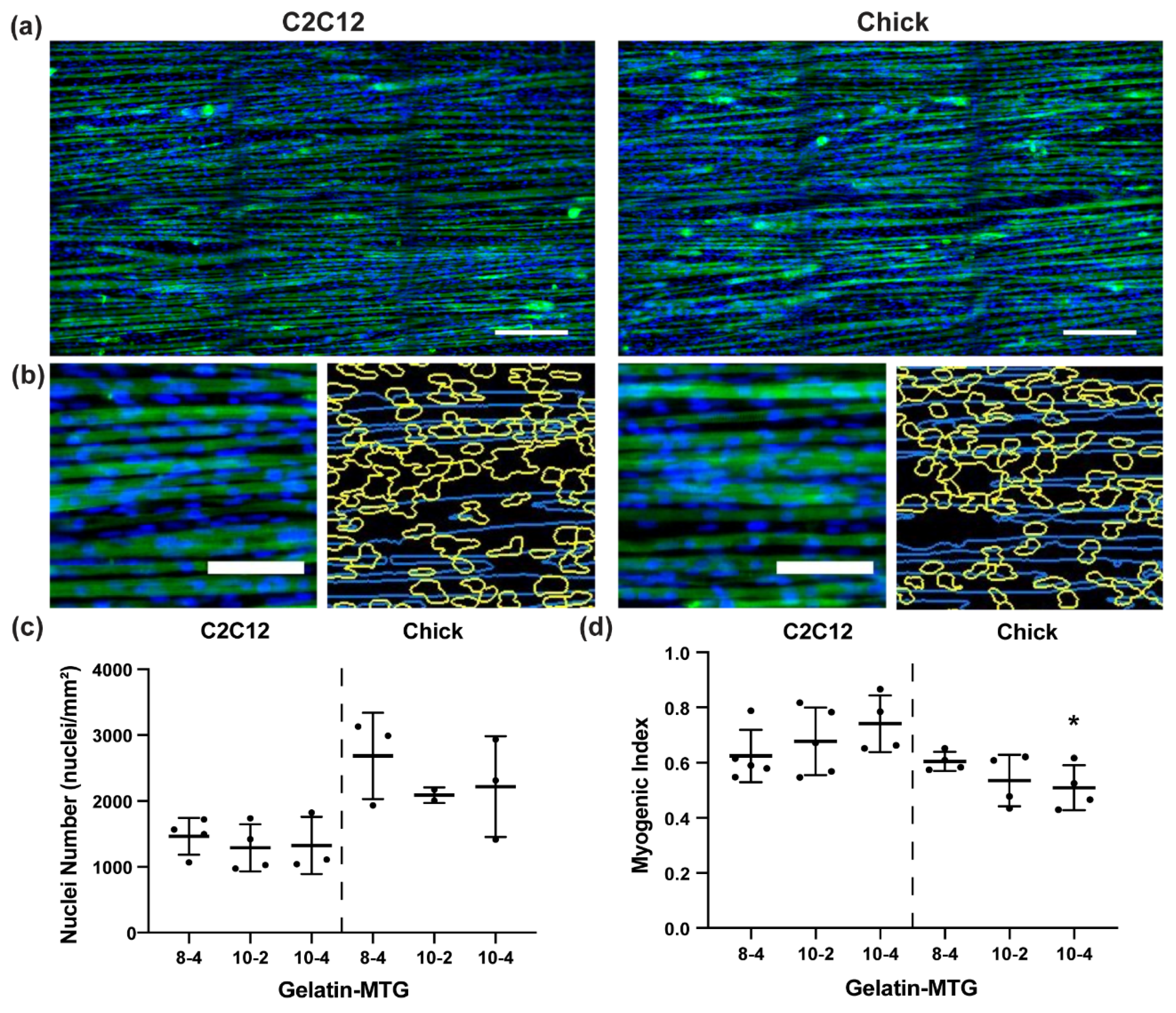 Bioengineering 08 00006 g006 Bioengineering 08 00006 g006
