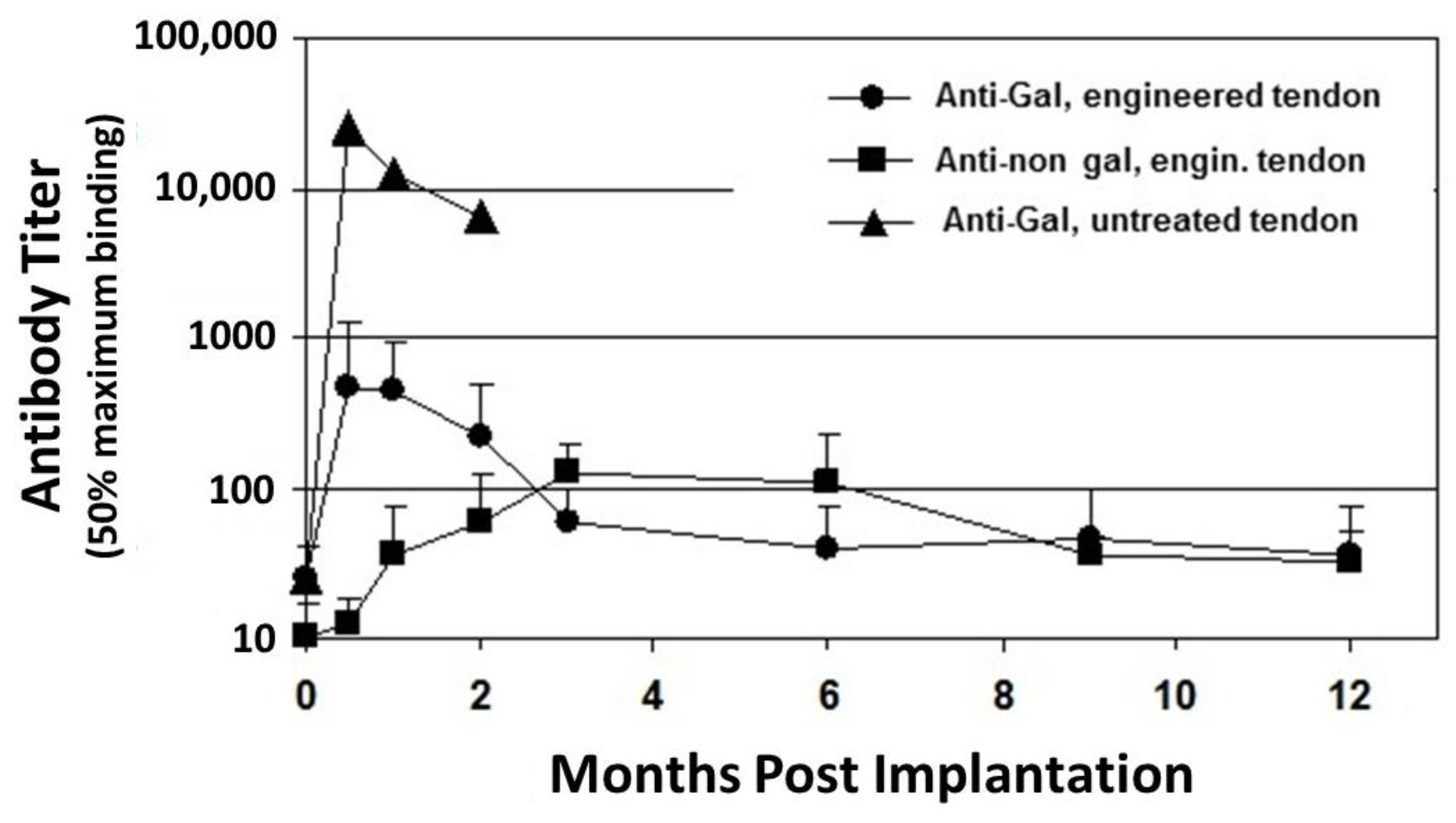 Bioengineering 08 00010 g001 Bioengineering 08 00010 g001