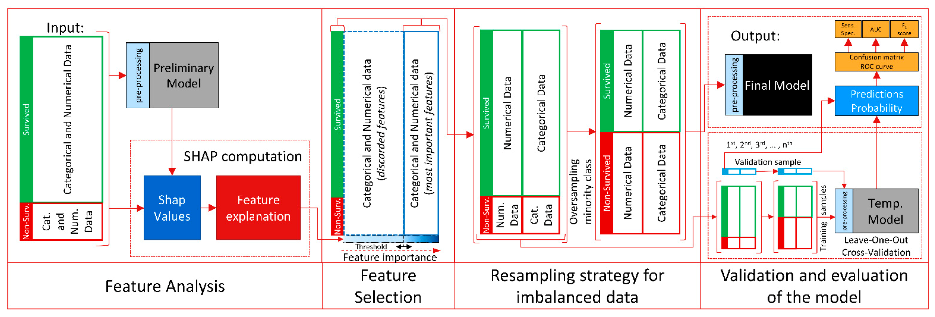 Bioengineering 08 00022 g003