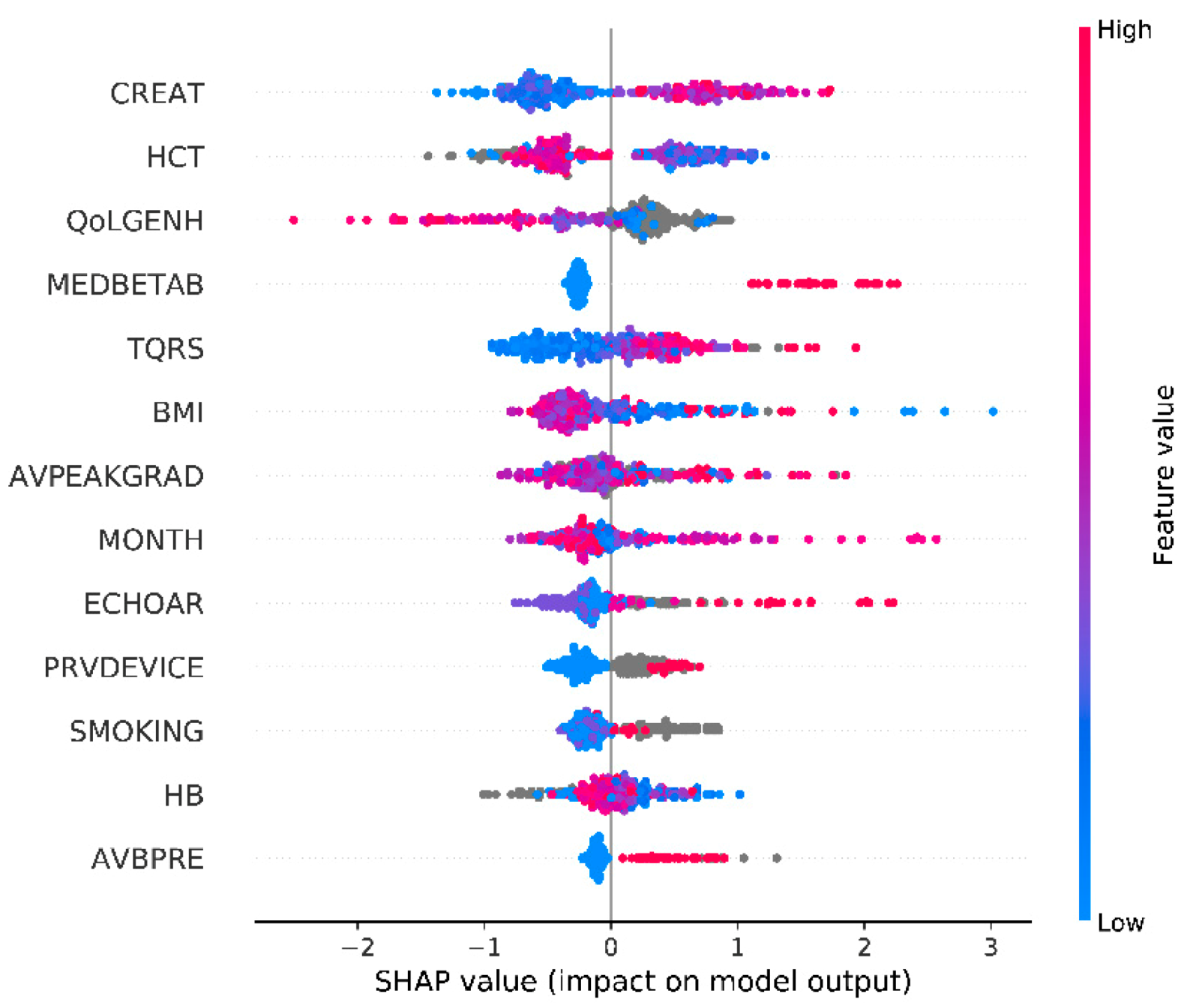 Bioengineering 08 00022 g004