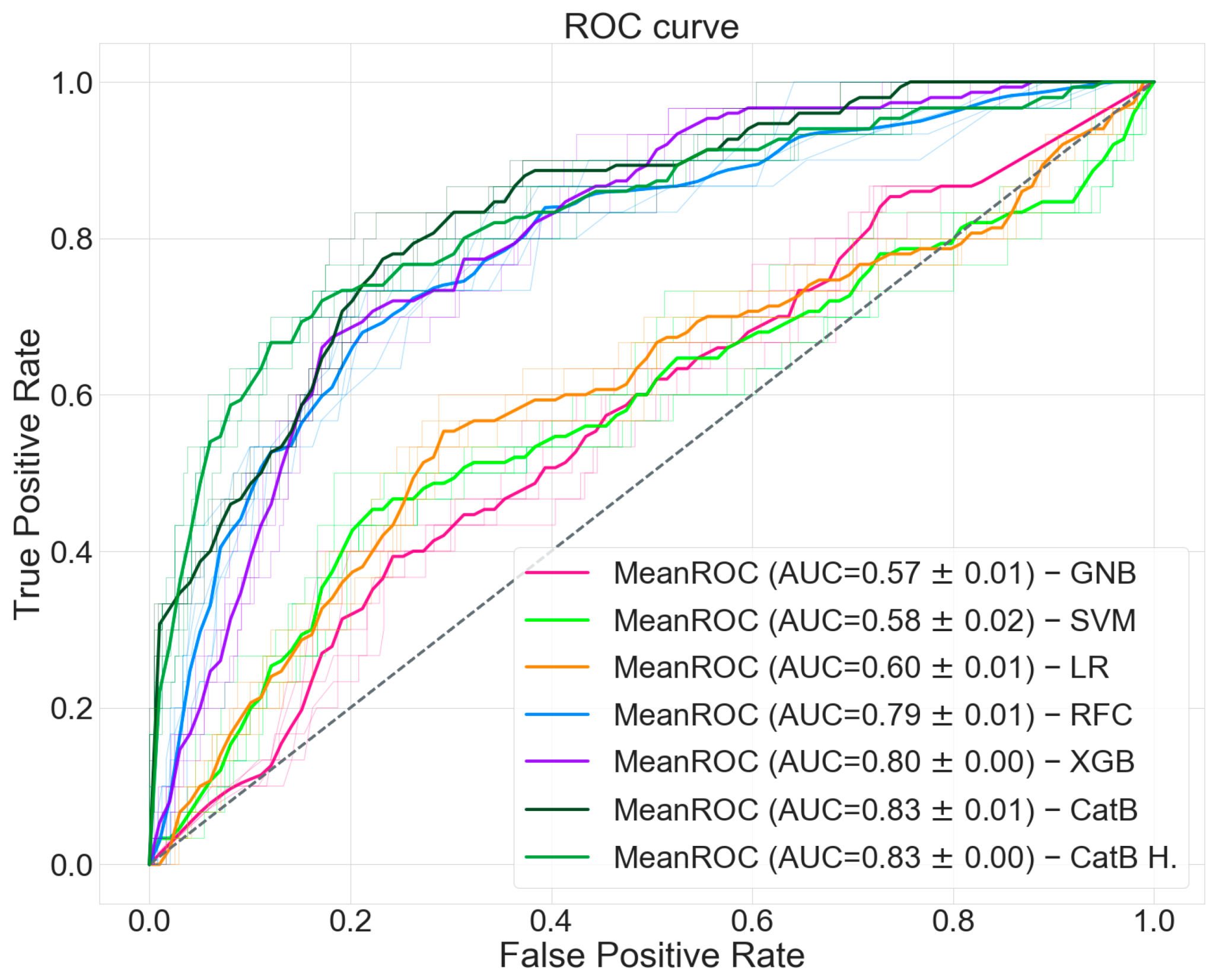 Bioengineering 08 00022 g005