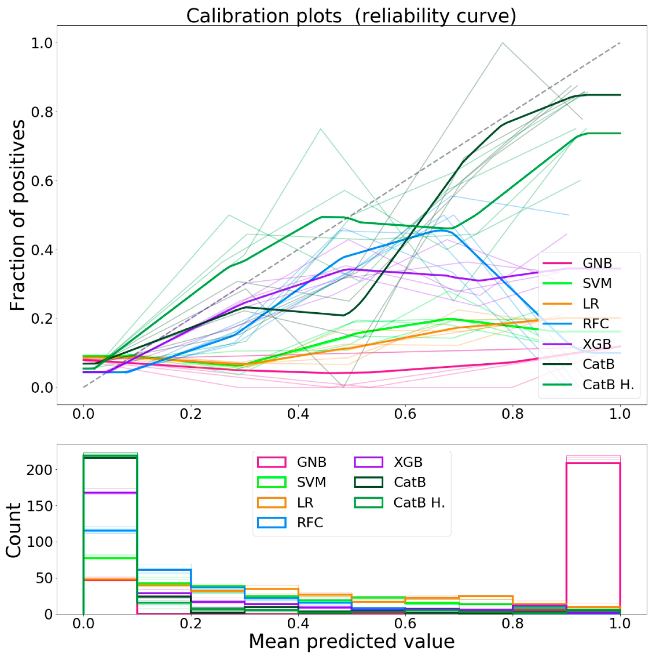 Bioengineering 08 00022 g006