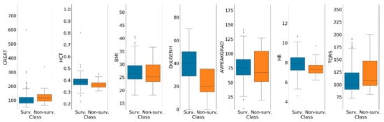 Bioengineering 08 00022 g0a1